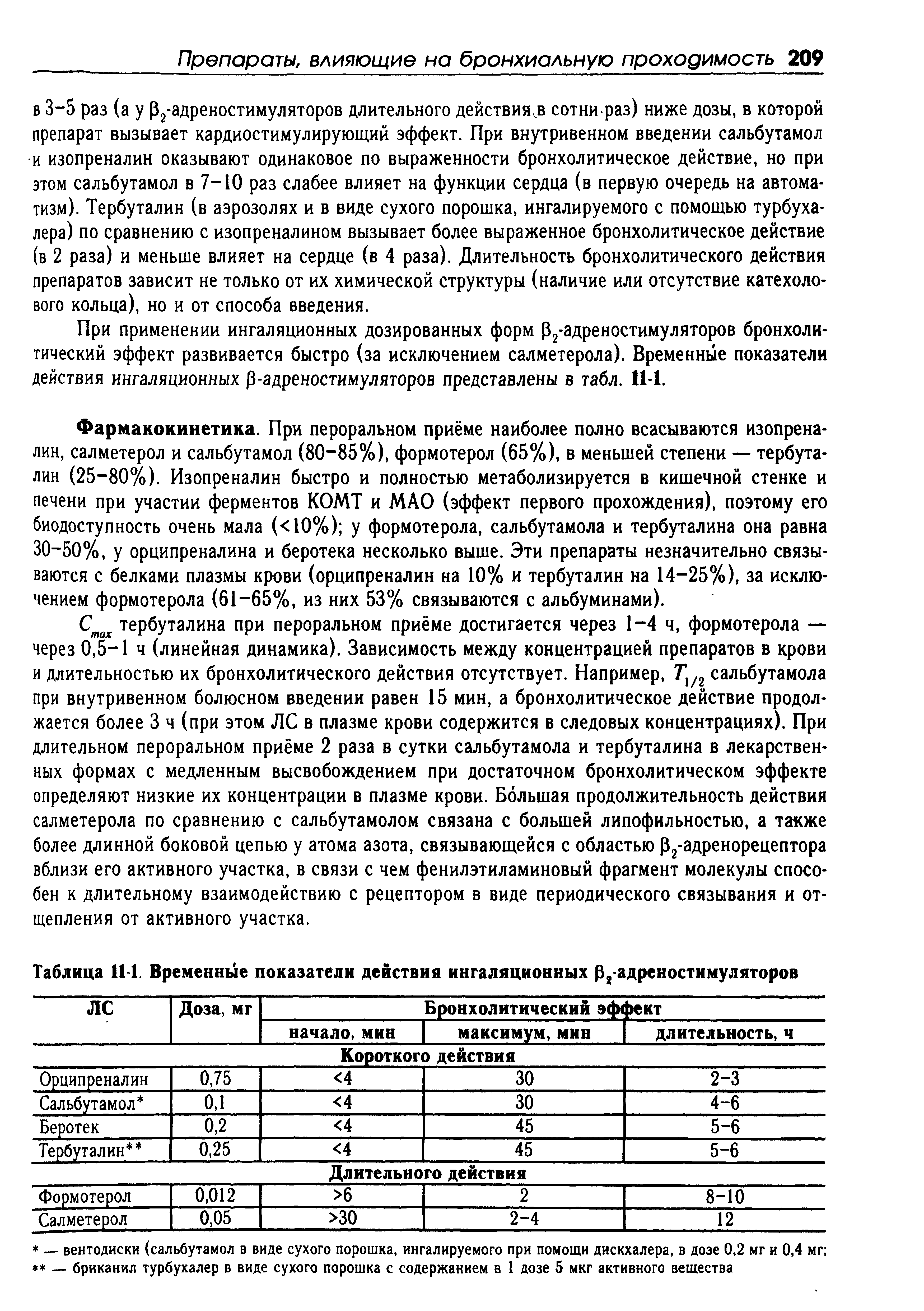 Таблица 114. Временные показатели действия ингаляционных р2-адреностимуляторов...