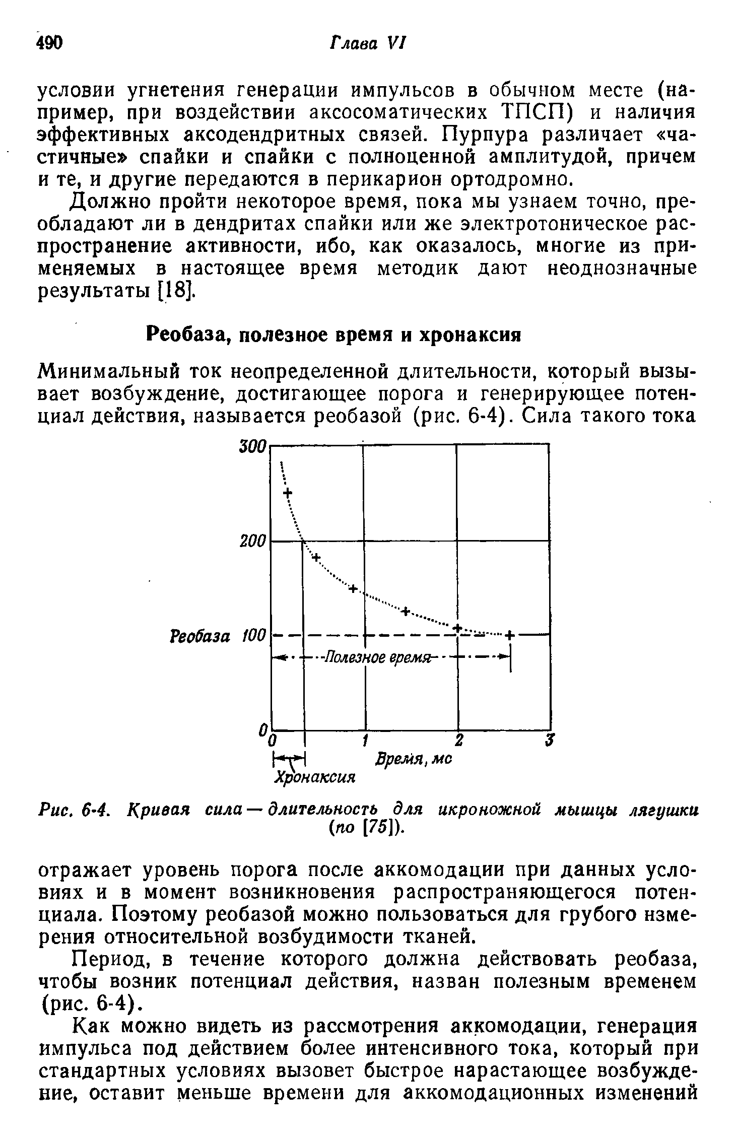 Рис. 6-4. Кривая сила — длительность для икроножной мышцы лягушки (по [75]).