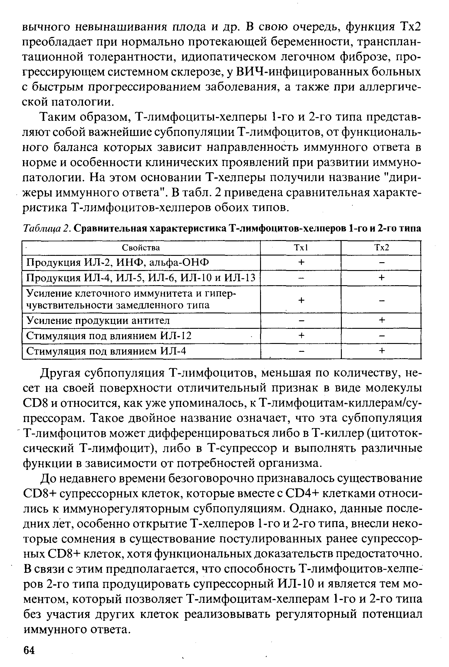 Таблица 2. Сравнительная характеристика Т-лимфоцитов-хелперов 1-го и 2-го типа...