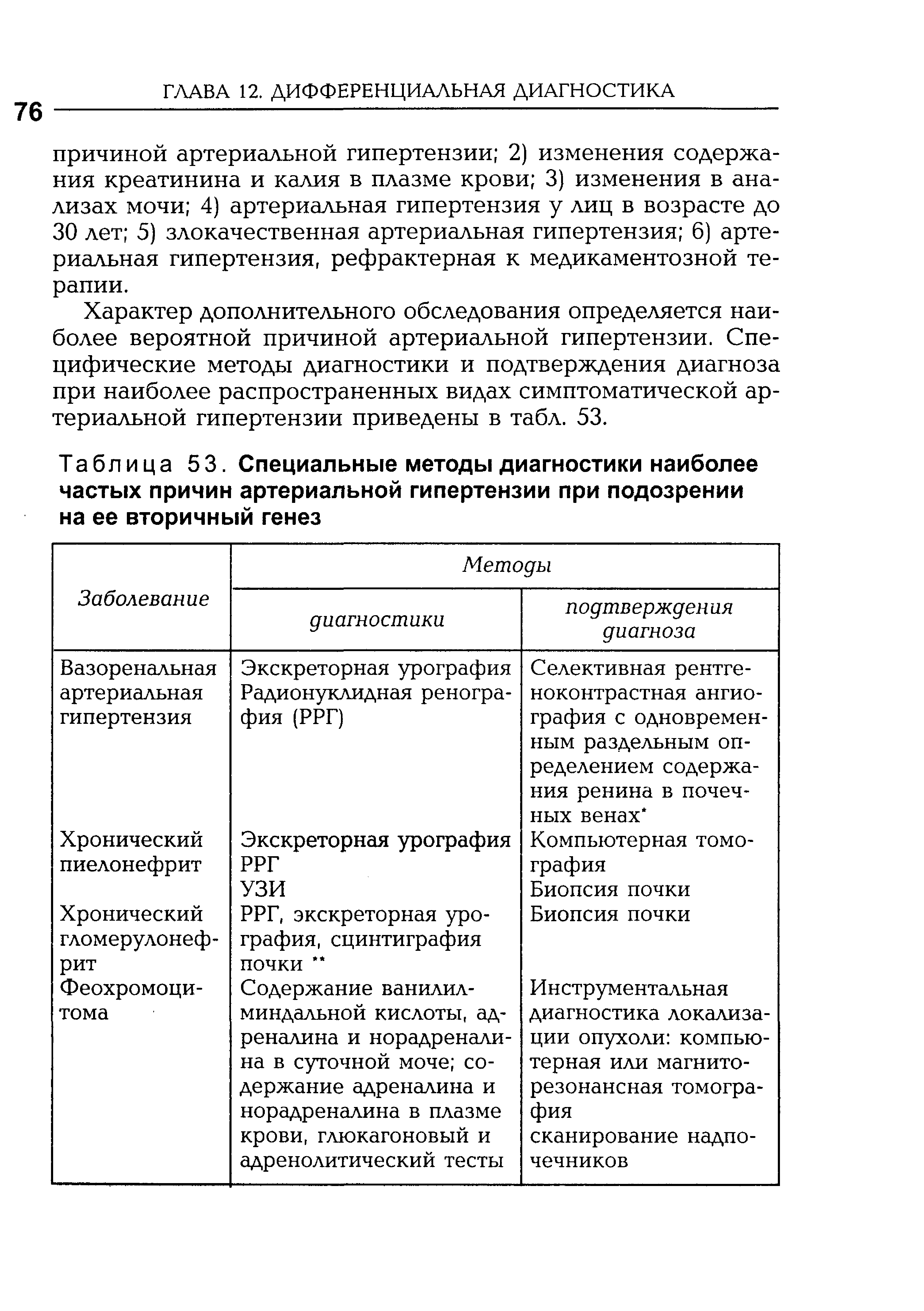 Таблица 53. Специальные методы диагностики наиболее частых причин артериальной гипертензии при подозрении на ее вторичный генез...