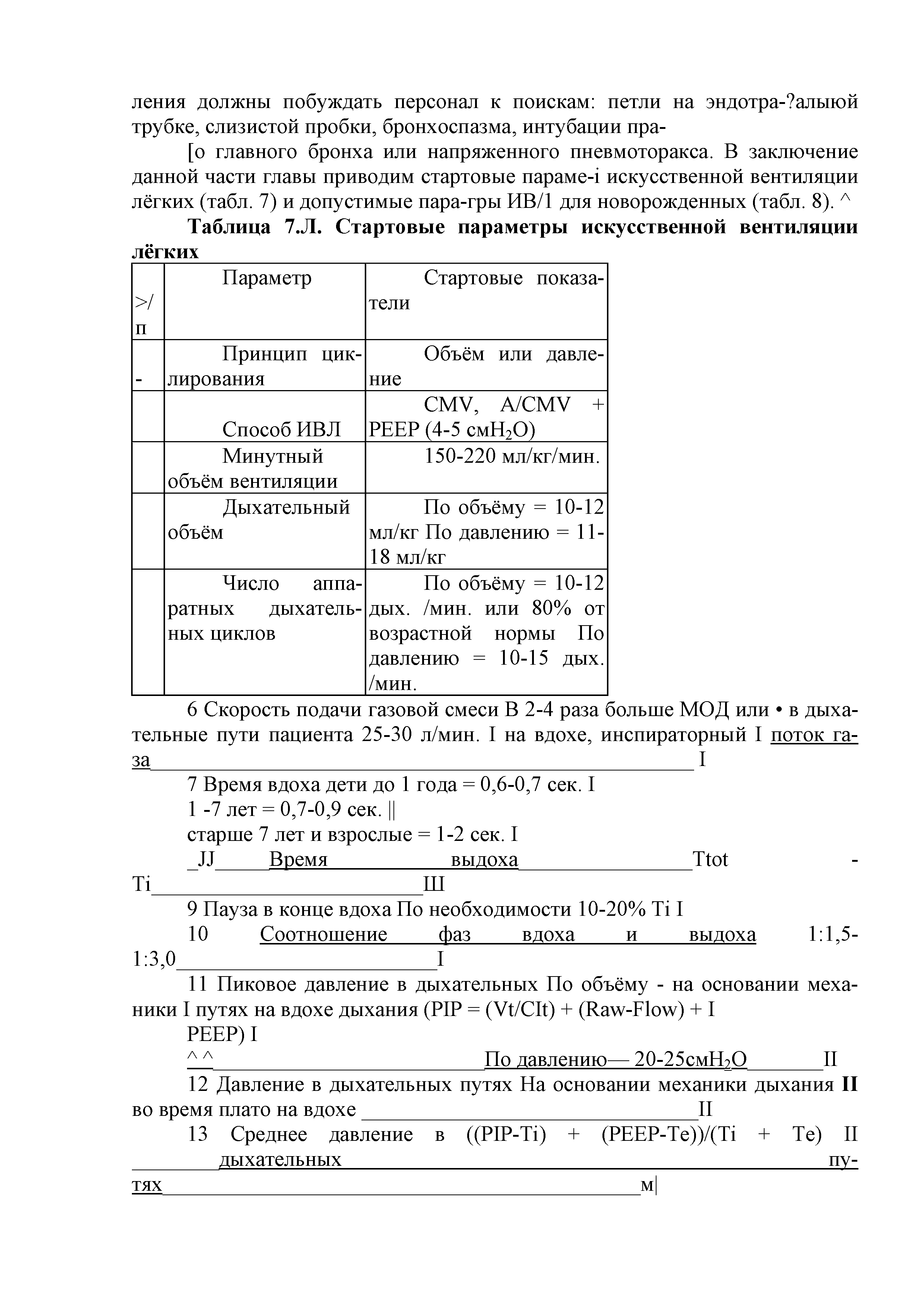 Таблица 7.Л. Стартовые параметры искусственной вентиляции лёгких...