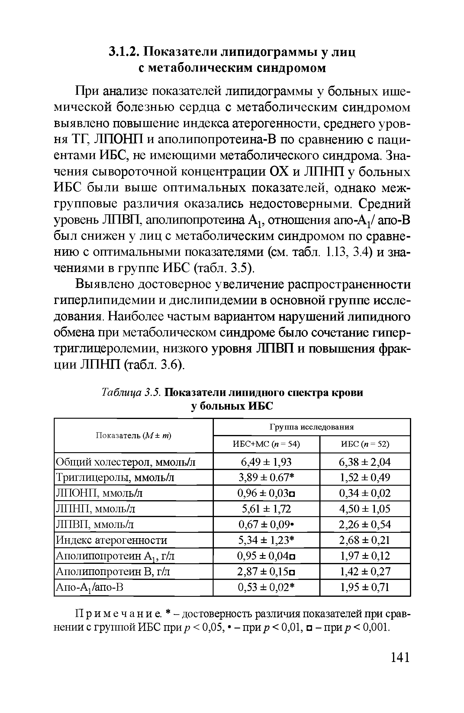 Таблица 3.5. Показатели липидного спектра крови у больных ИБС...