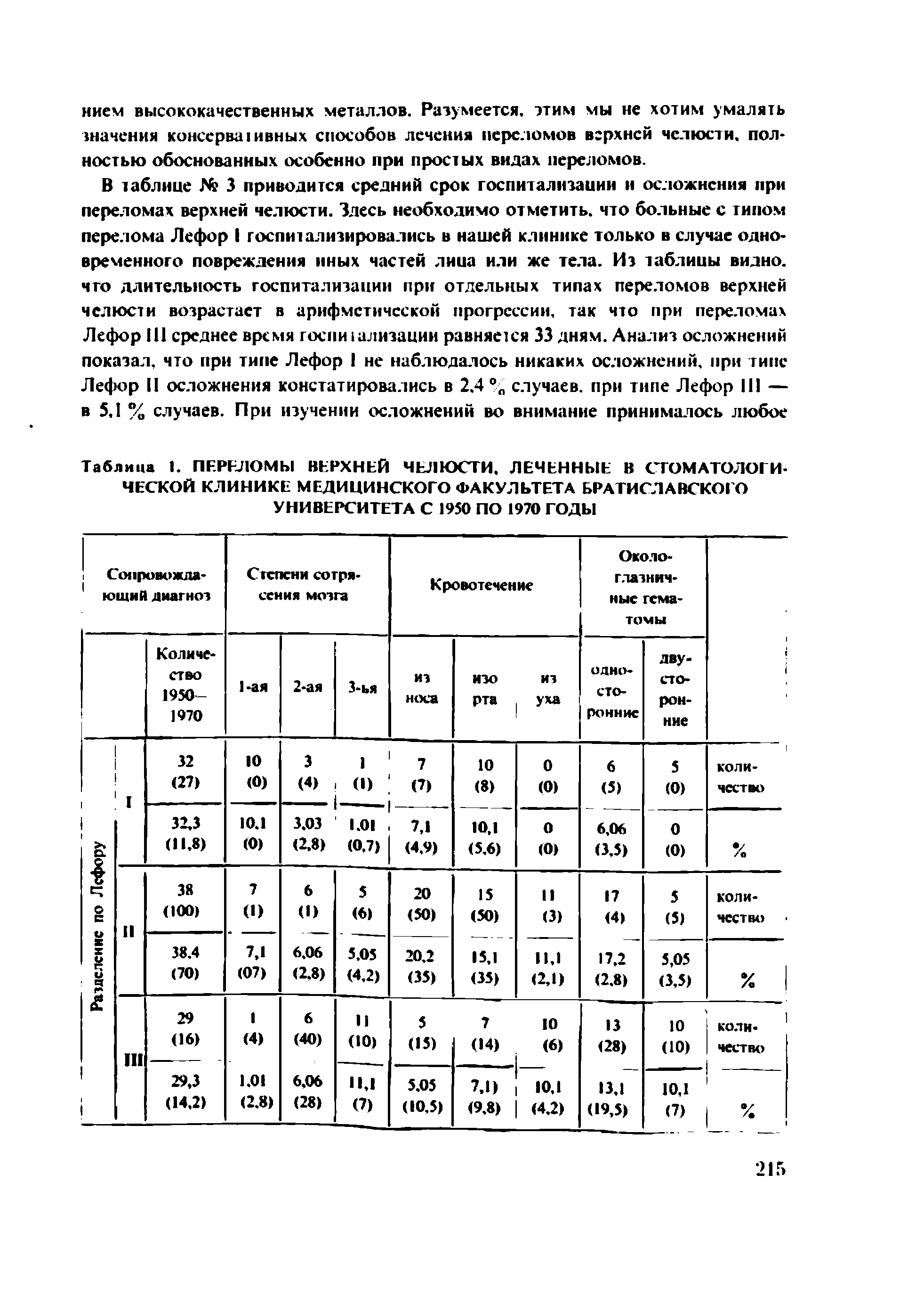 Таблица I. ПЕРЕЛОМЫ ВЕРХНЕЙ ЧЕЛЮСТИ. ЛЕЧЕННЫЕ В СТОМАТОЛОГИЧЕСКОЙ КЛИНИКЕ МЕДИЦИНСКОГО ФАКУЛЬТЕТА БРАТИСЛАВСКОГО УНИВЕРСИТЕТА С 1950 ПО 1970 ГОДЫ...