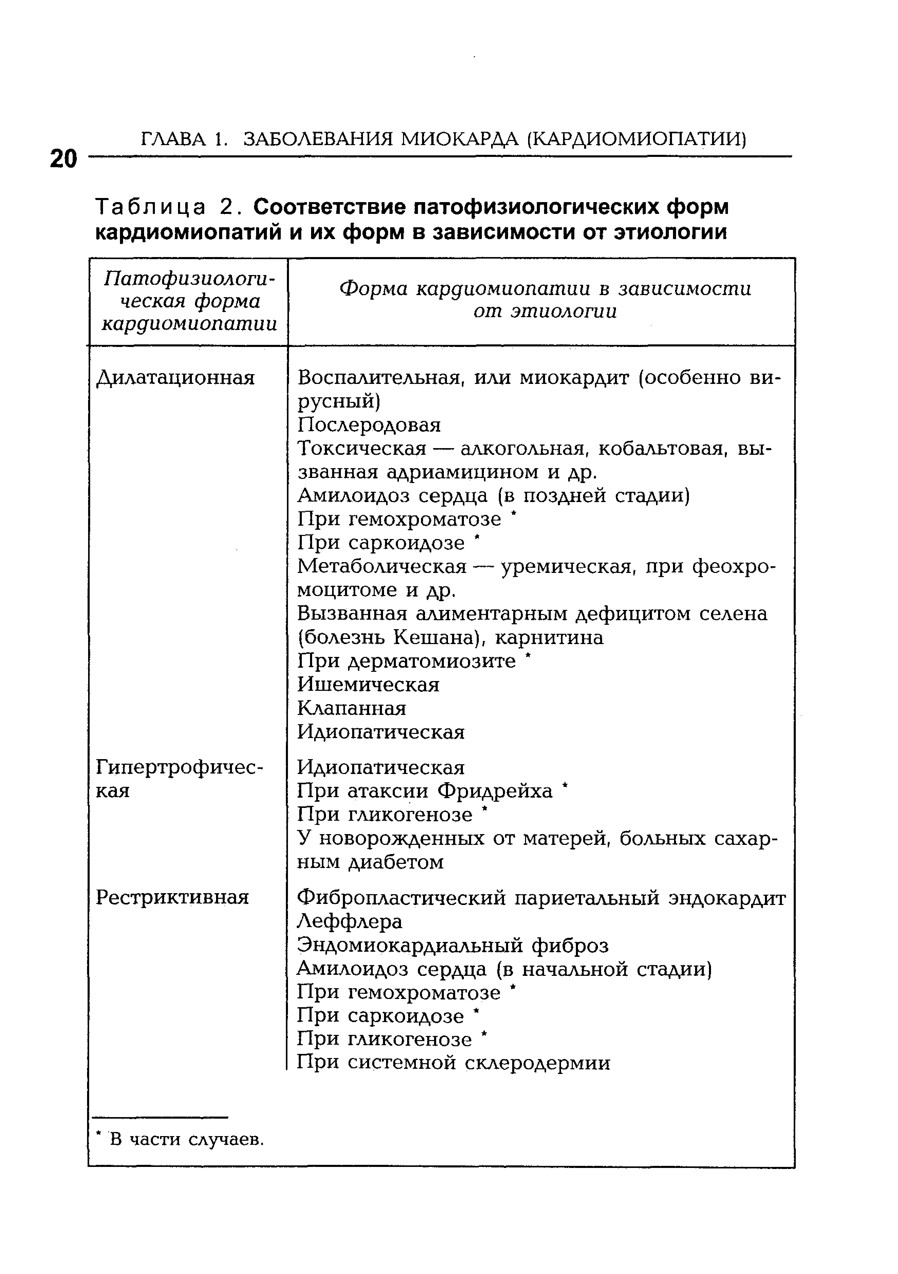 Таблица 2. Соответствие патофизиологических форм кардиомиопатий и их форм в зависимости от этиологии...