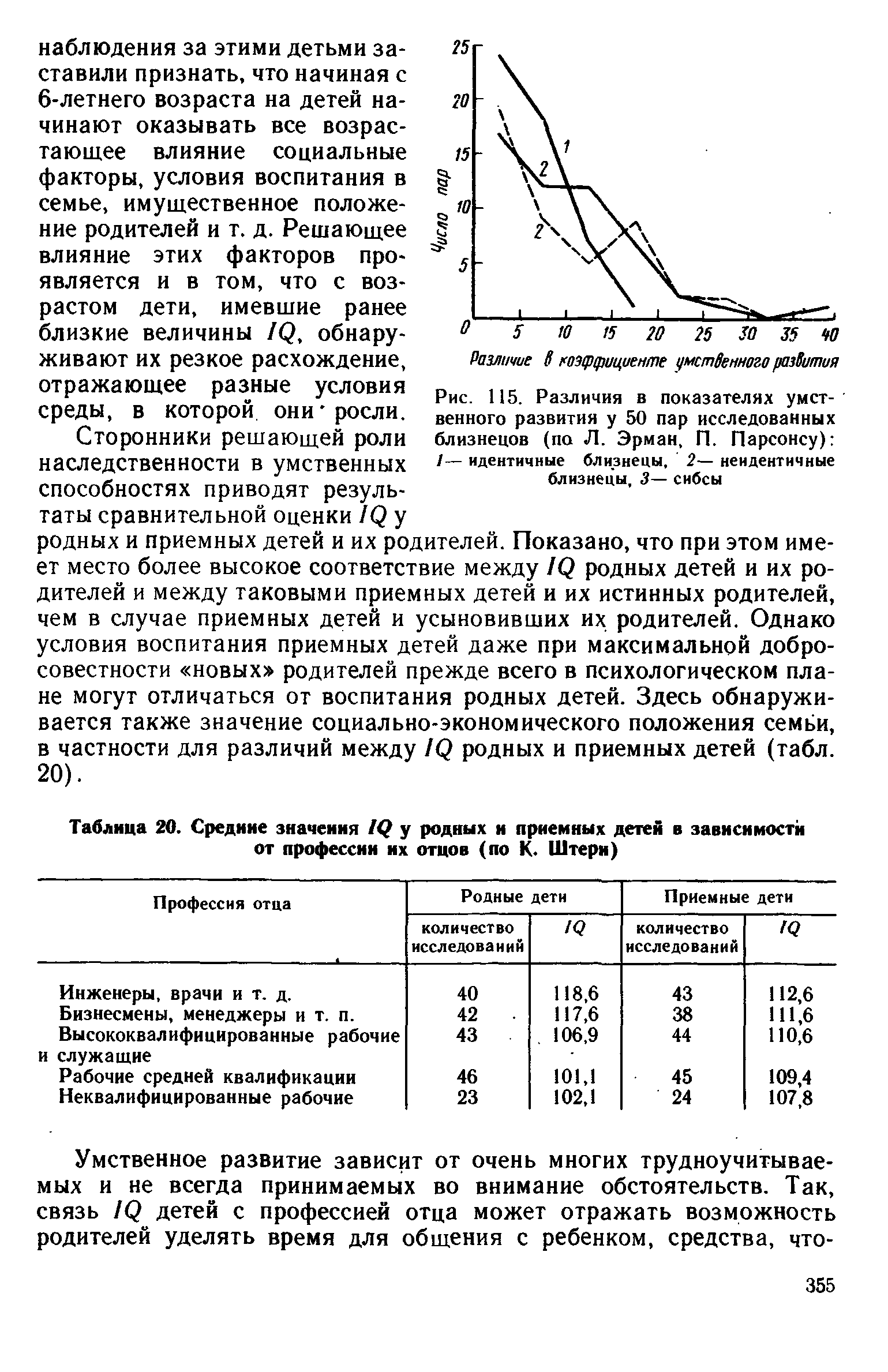 Таблица 20. Средние значения К) у родных и приемных детей в зависимости от профессии их отцов (по К. Штерн)...