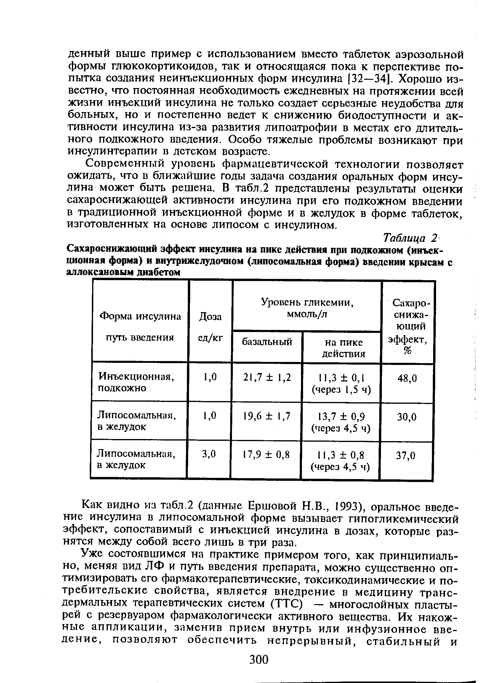 Таблица 2 Сахароснижающий эффект инсулина на пике действия при подкожном (инъекционная форма) и внутрижслудочном (липосомальная форма) введении крысам с аллоксановым диабетом ...