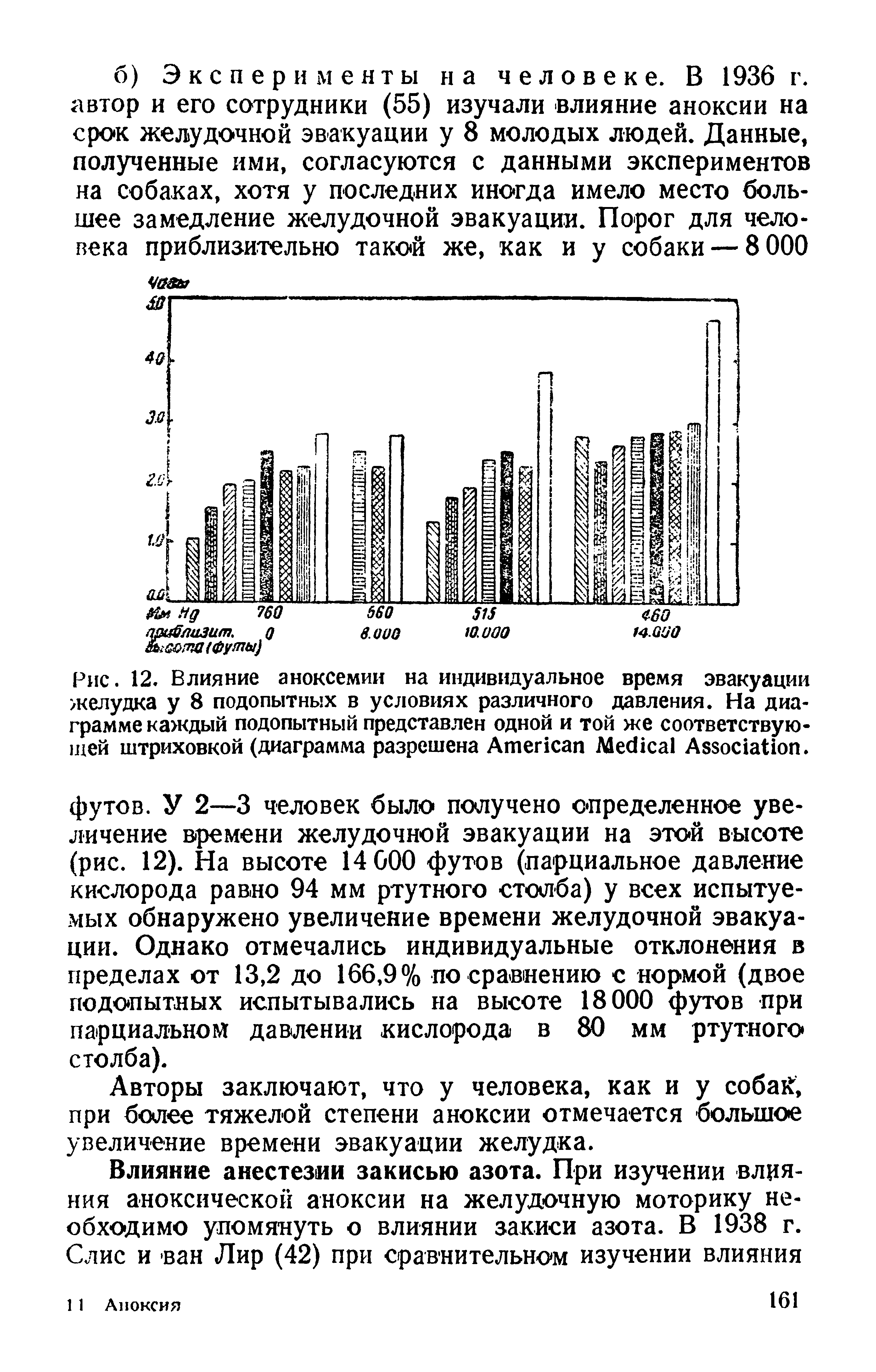 Рис. 12. Влияние аноксемии на индивидуальное время эвакуации желудка у 8 подопытных в условиях различного давления. На диаграмме каждый подопытный представлен одной и той же соответствующей штриховкой (диаграмма разрешена A M A .