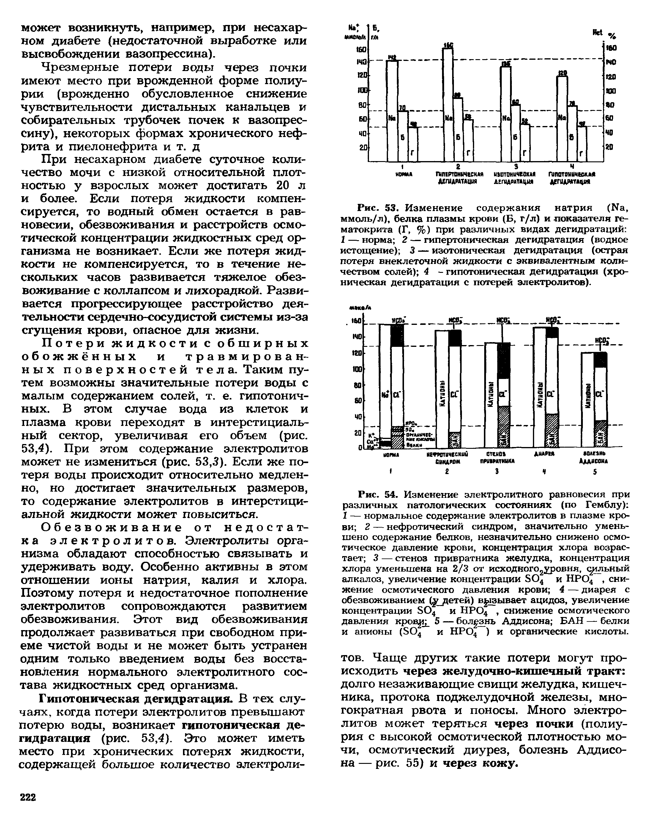 Рис. 53. Изменение содержания натрия (Иа, ммоль/л), белка плазмы крови (Б, г/л) и показателя гематокрита (Г, %) при различных видах дегидратаций 1 — норма 2 — гипертоническая дегидратация (водное истощение) 3 — изотоническая дегидратация (острая потеря внеклеточной жидкости с эквивалентным количеством солей) 4 - гипотоническая дегидратация (хроническая дегидратация с потерей электролитов).