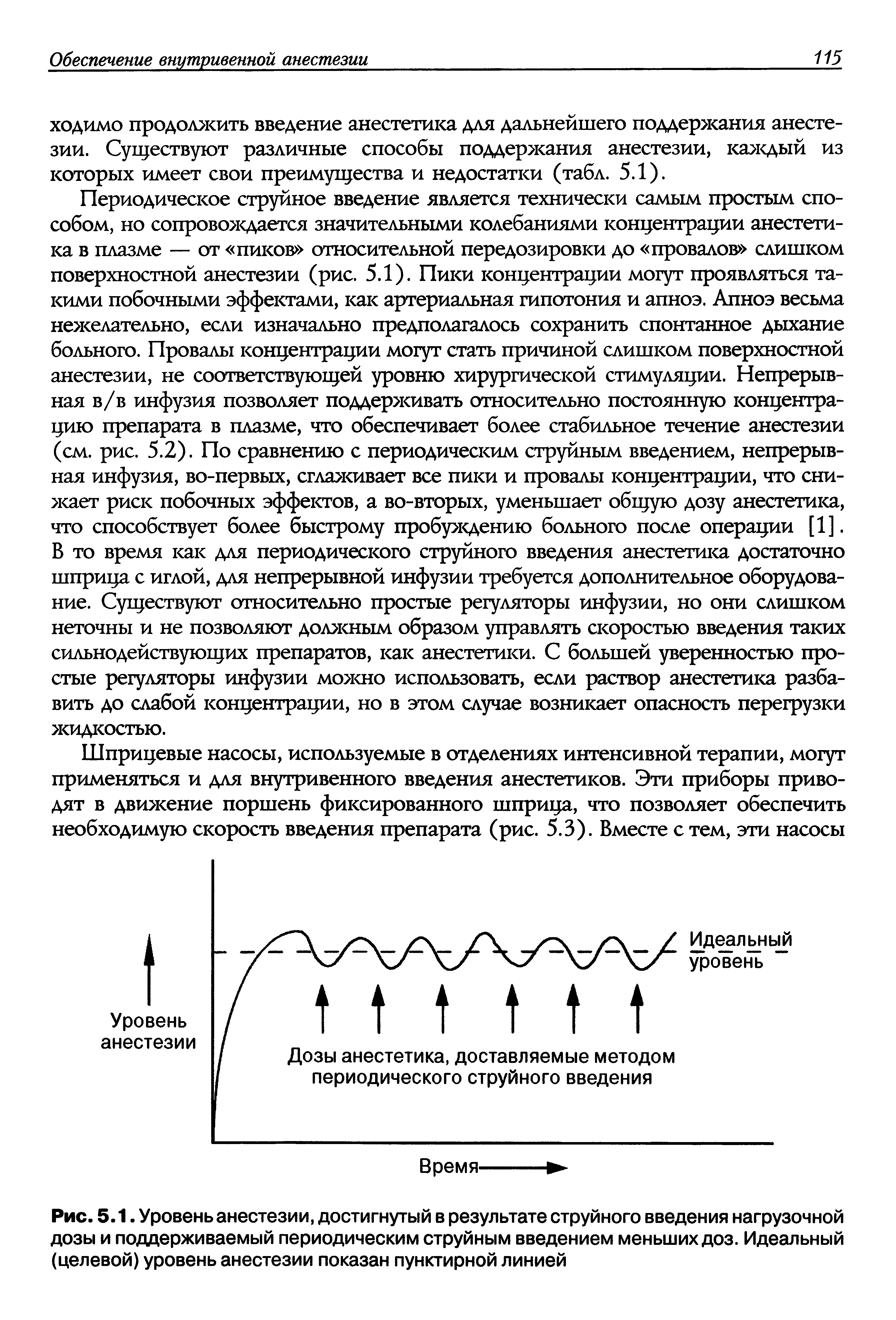 Рис. 5.1. Уровень анестезии, достигнутый в результате струйного введения нагрузочной дозы и поддерживаемый периодическим струйным введением меньших доз. Идеальный (целевой) уровень анестезии показан пунктирной линией...