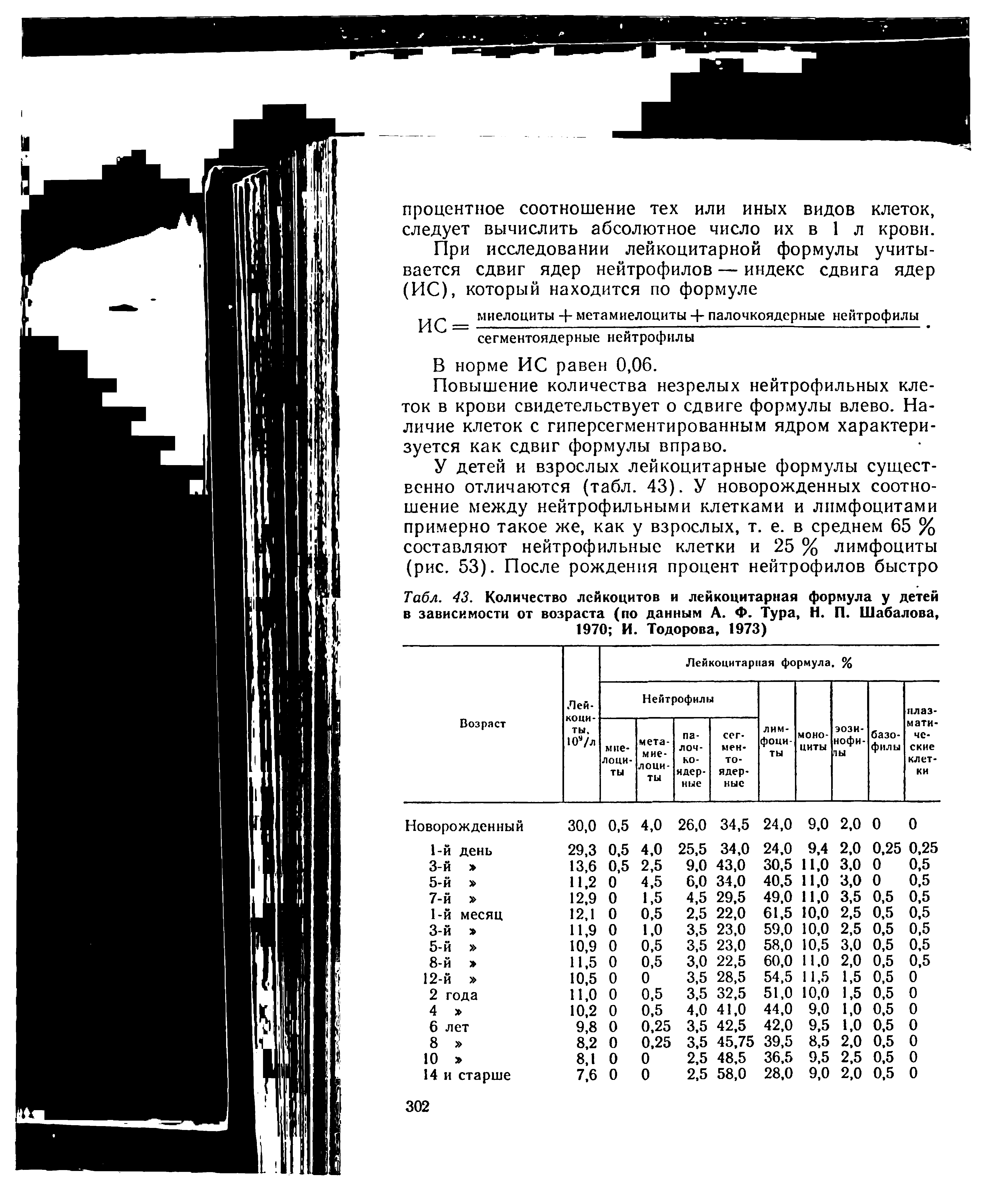 Табл. 43. Количество лейкоцитов и лейкоцитарная формула у детей в зависимости от возраста (по данным А. Ф. Тура, Н. П. Шабалова, 1970 И. Тодорова, 1973)...