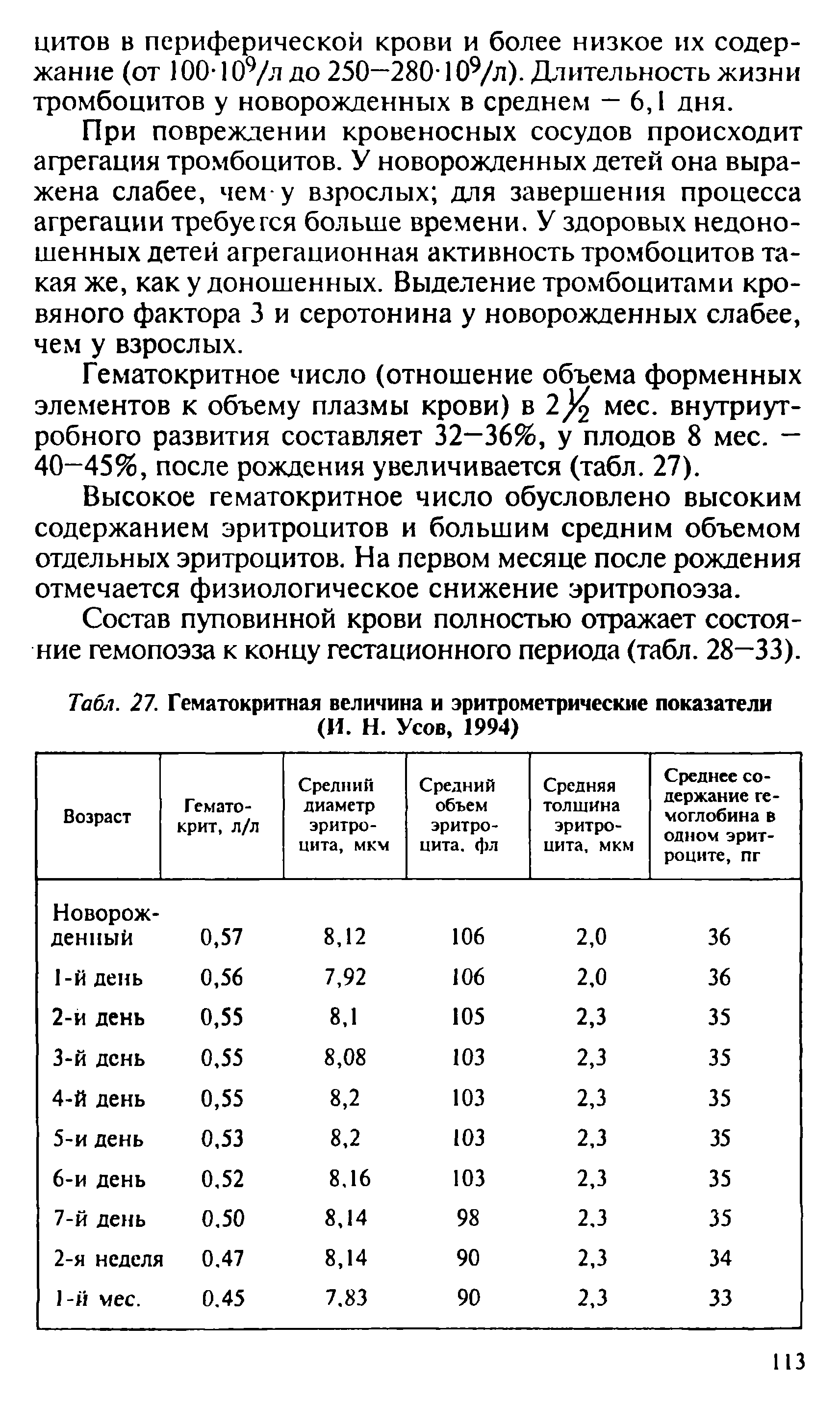 Табл. 21. Гематокритная величина и эритрометрические показатели (И. Н. Усов, 1994)...