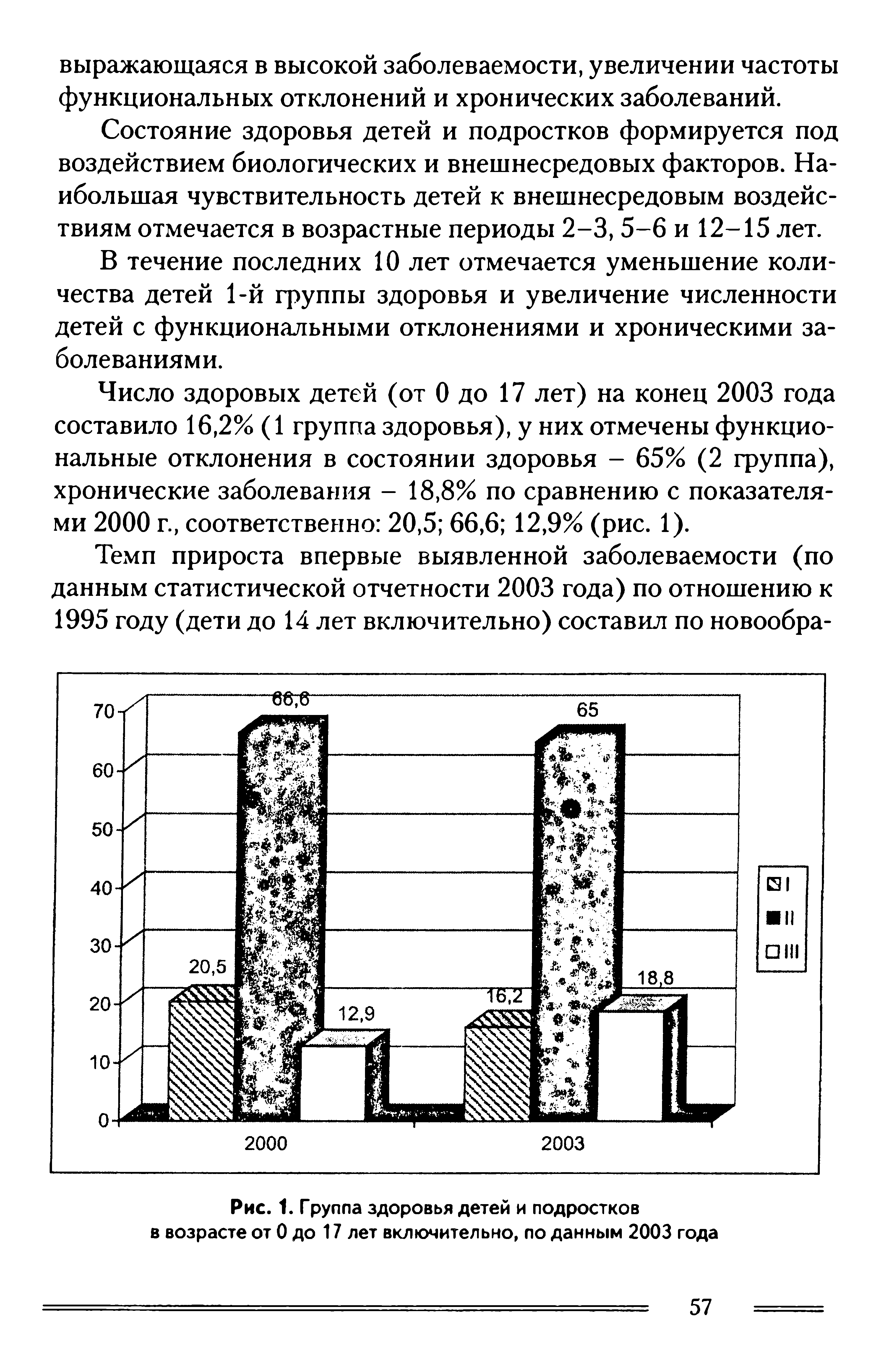 Рис. 1. Группа здоровья детей и подростков в возрасте от 0 до 17 лет включительно, по данным 2003 года...