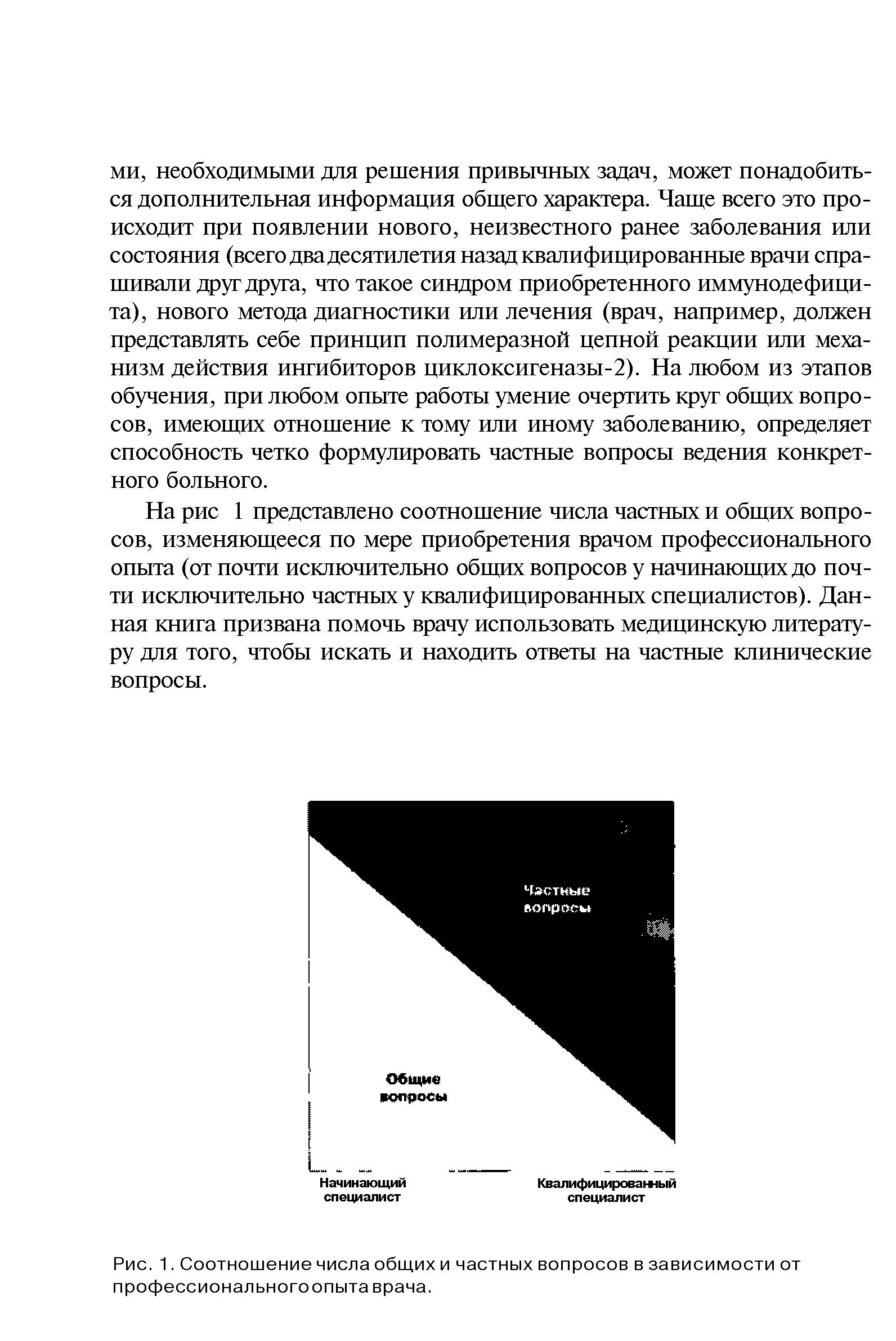 Рис. 1. Соотношение числа общих и частных вопросов в зависимости от профессиональногоопыта врача.