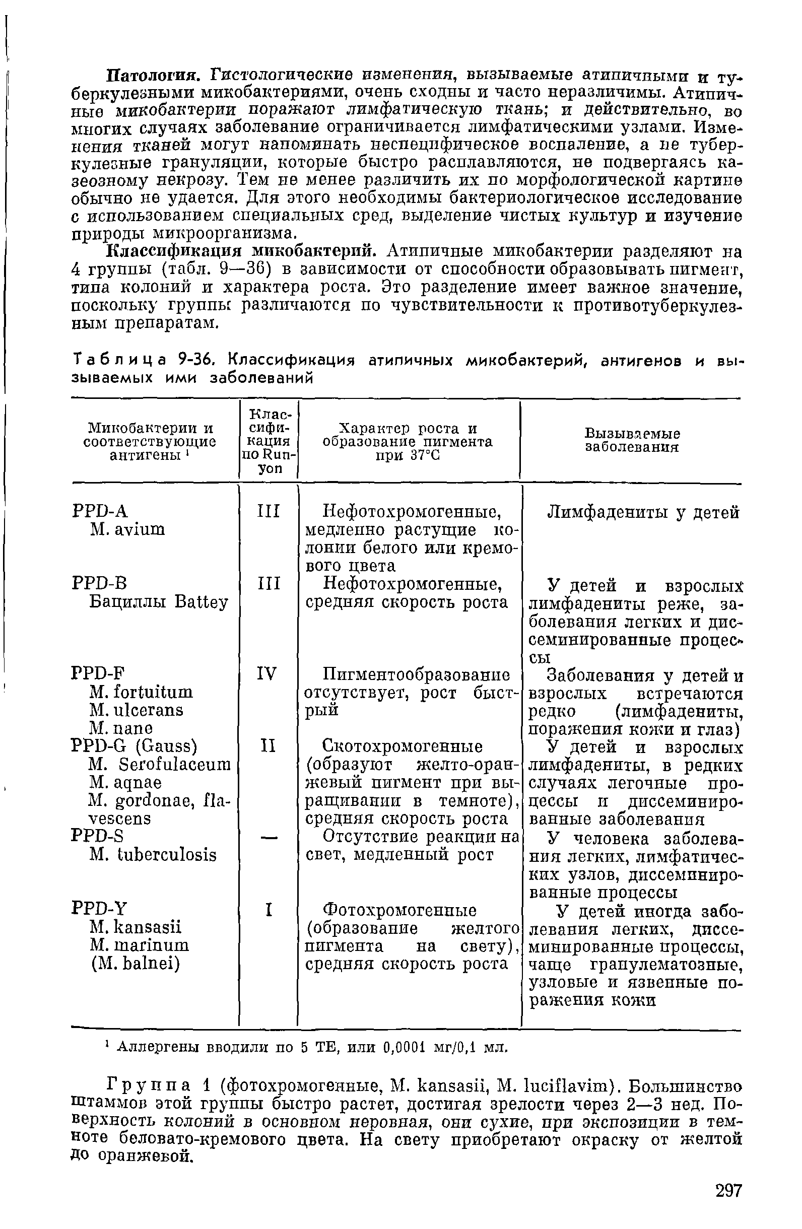 Таблица 9-36. Классификация атипичных микобактерий, антигенов и вызываемых ими заболеваний...