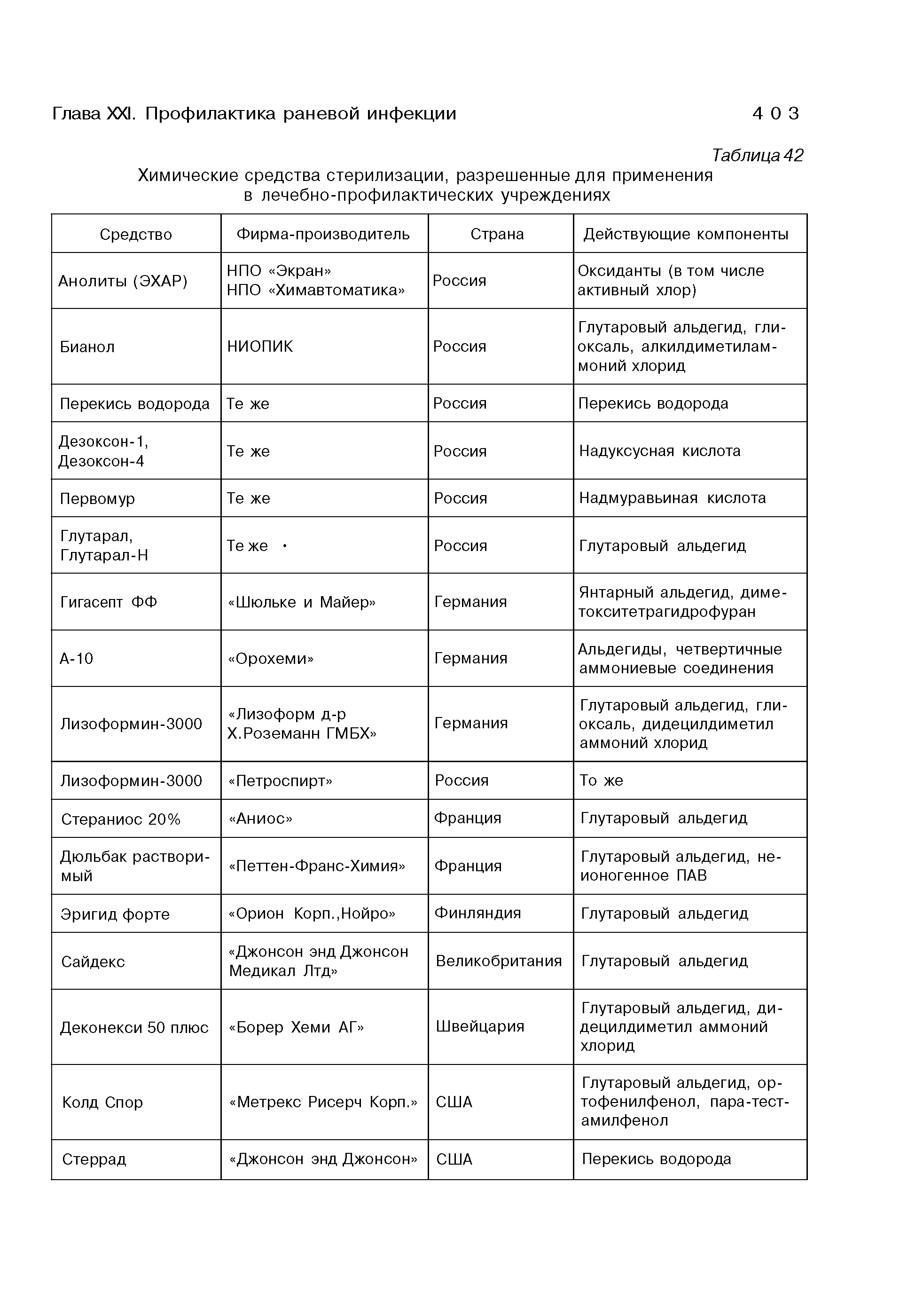 Таблица 42 Химические средства стерилизации, разрешенные для применения в лечебно-профилактических учреждениях...