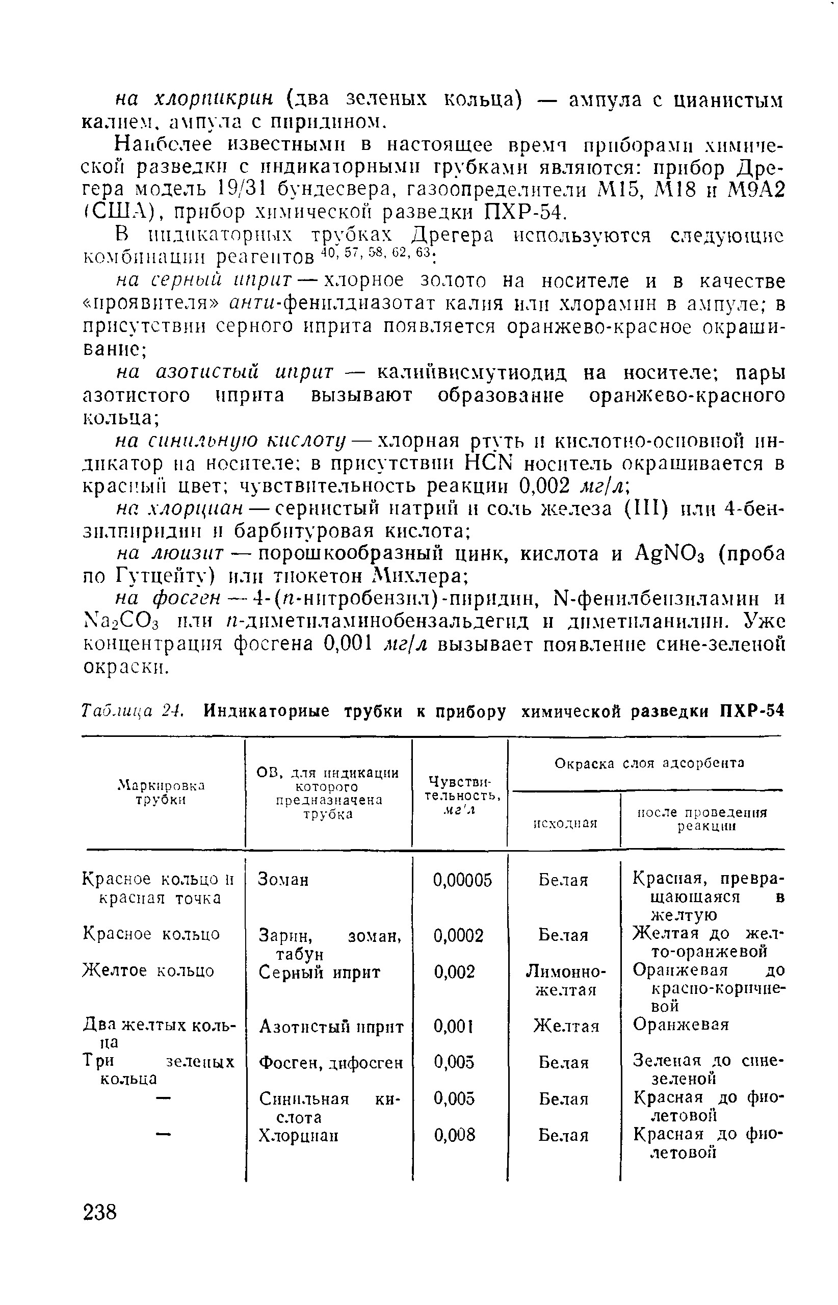 Таблица 24. Индикаторные трубки к прибору химической разведки ПХР-54...