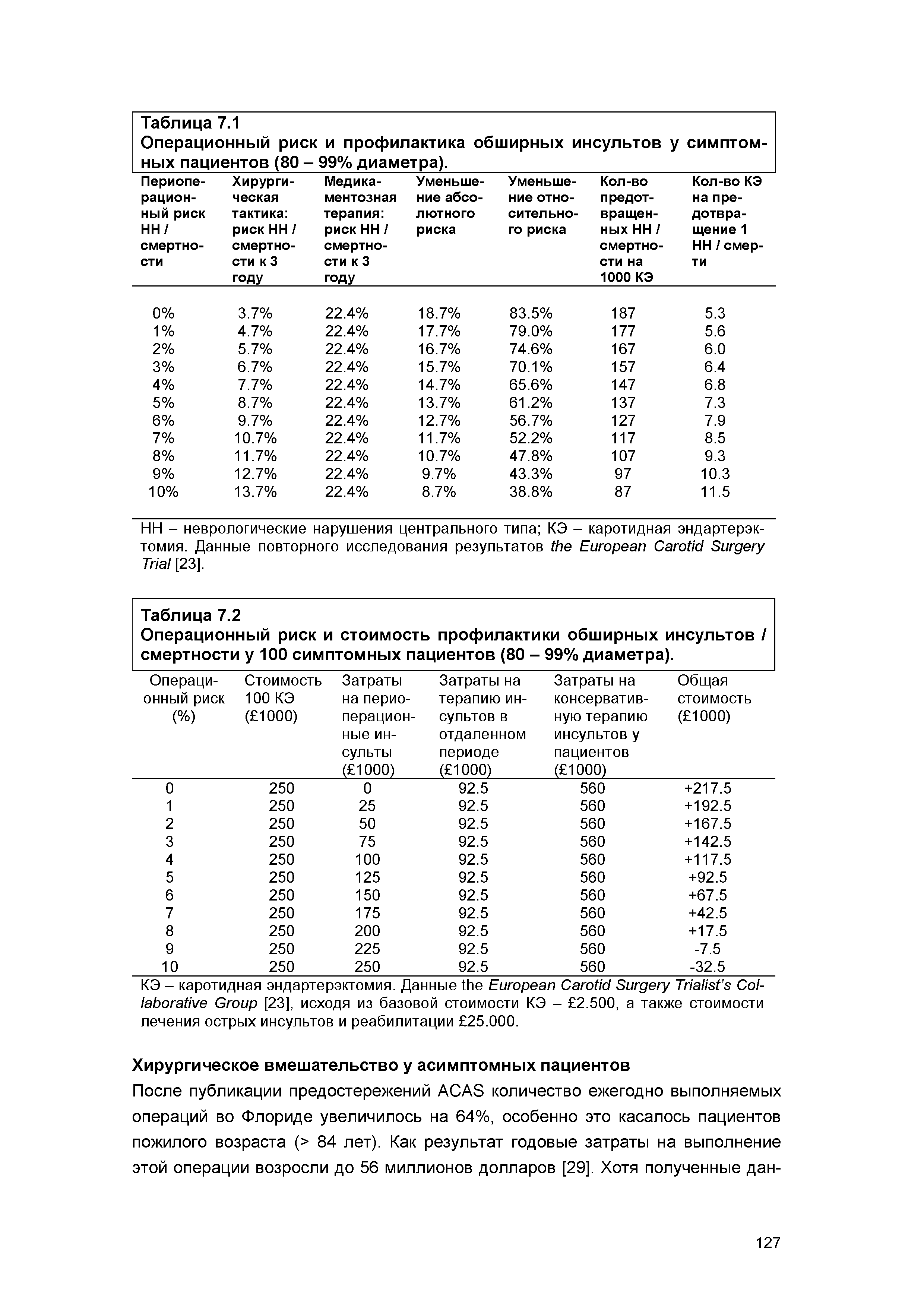 Таблица 7.2 Операционный риск и стоимость профилактики обширных инсультов / смертности у 100 симптомных пациентов (80 - 99% диаметра). ...