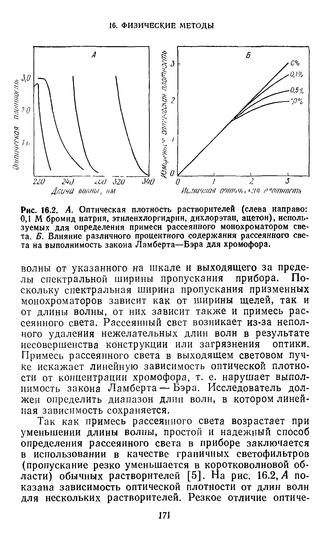 Рис. 16.2. А. Оптическая плотность растворителей (слева направо 0,1 М бромид натрия, этиленхлоргидрин, дихлорэтан, ацетон), используемых для определения примеси рассеянного монохроматором света. Б. Влияние различного процентного содержания рассеянного света на выполнимость закона Ламберта—Бэра для хромофора.