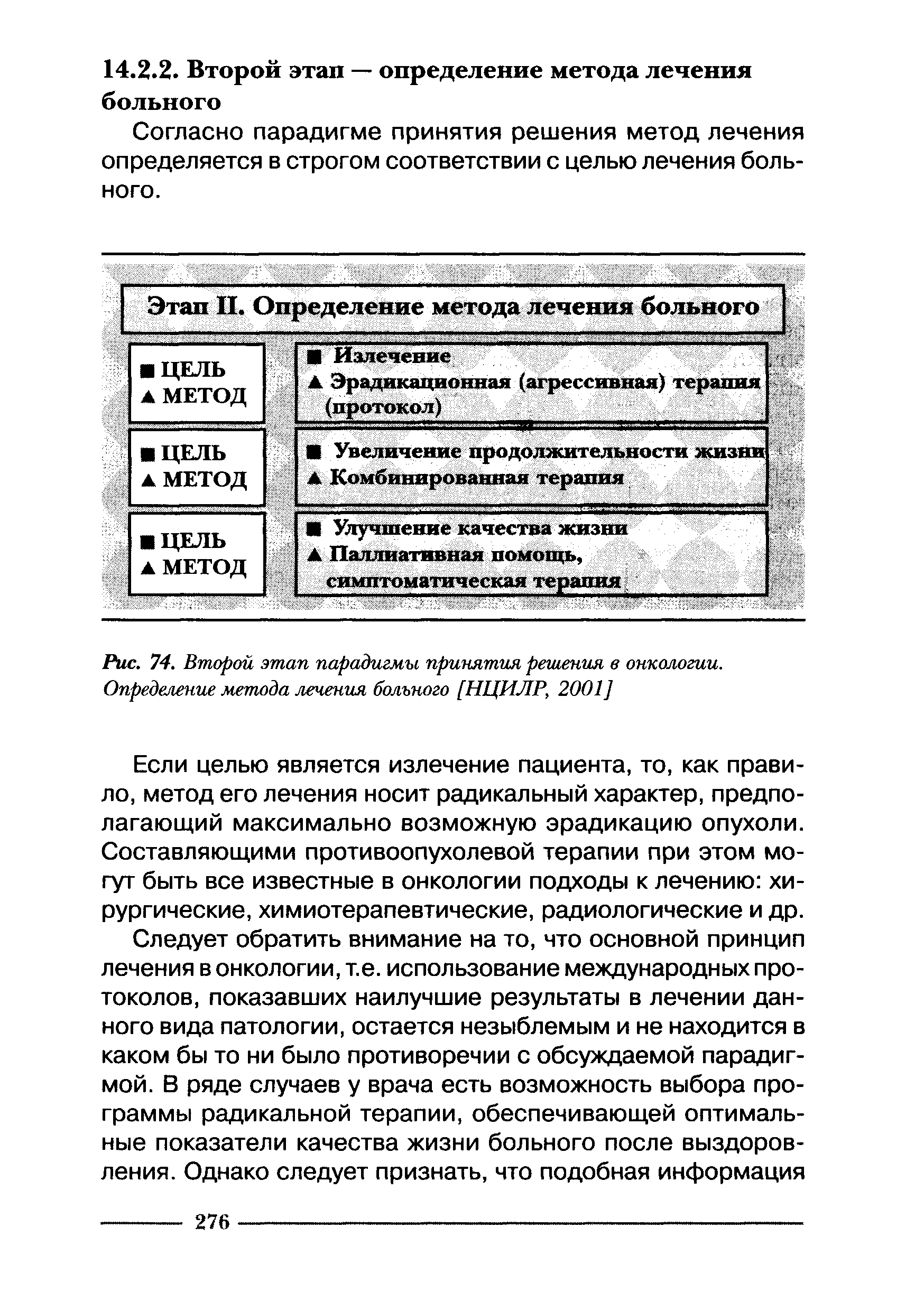 Рис. 74. Второй этап парадигмы принятия решения в онкологии. Определение метода лечения больного [НЦИЛР, 2001]...