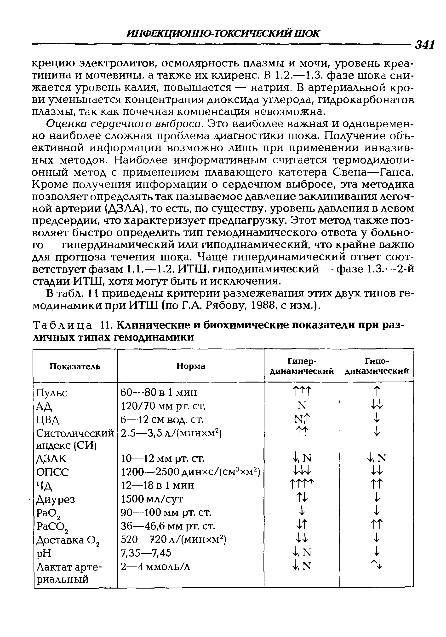 Таблица 11. Клинические и биохимические показатели при различных типах гемодинамики...