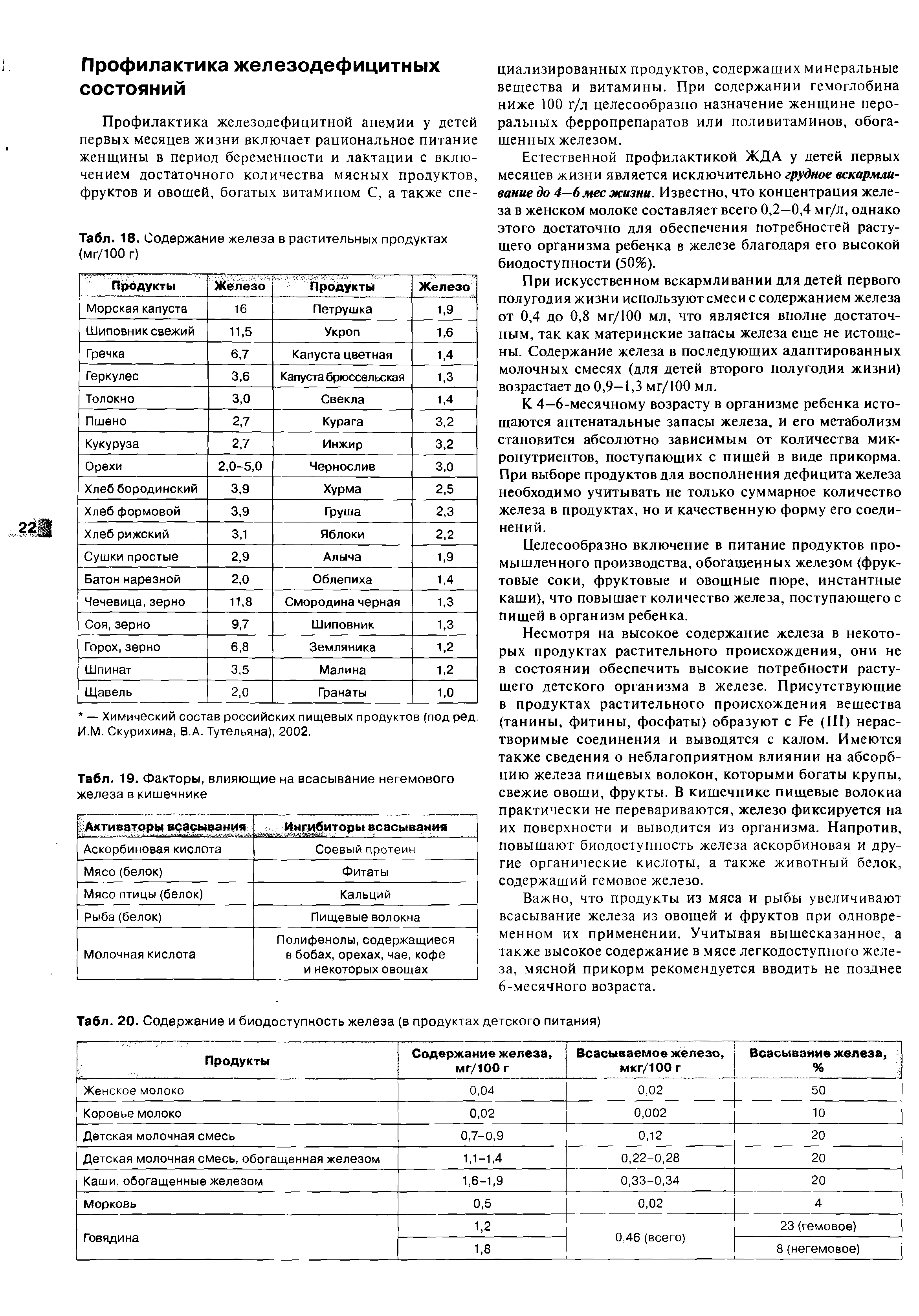Табл. 20. Содержание и биодоступность железа (в продуктах детского питания)...