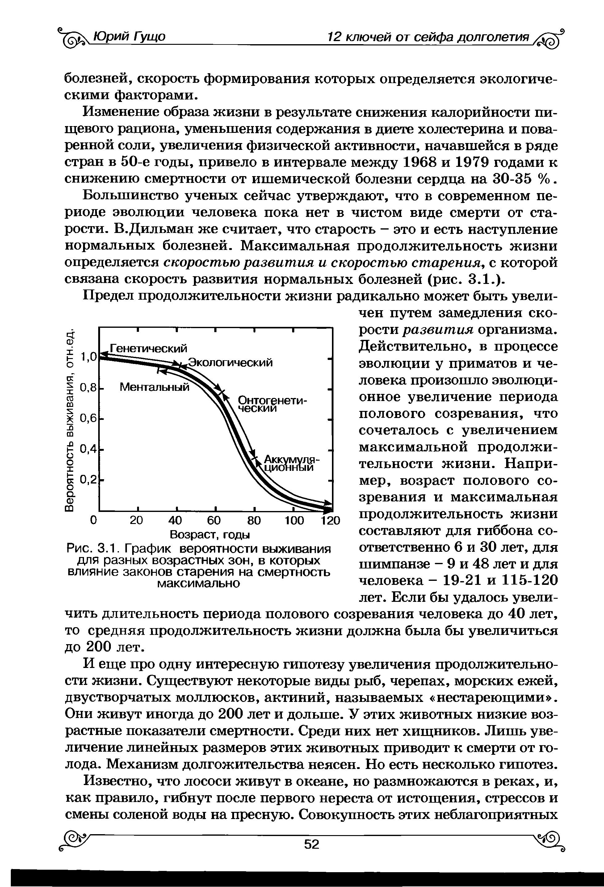 Рис. 3.1. График вероятности выживания для разных возрастных зон, в которых влияние законов старения на смертность максимально...