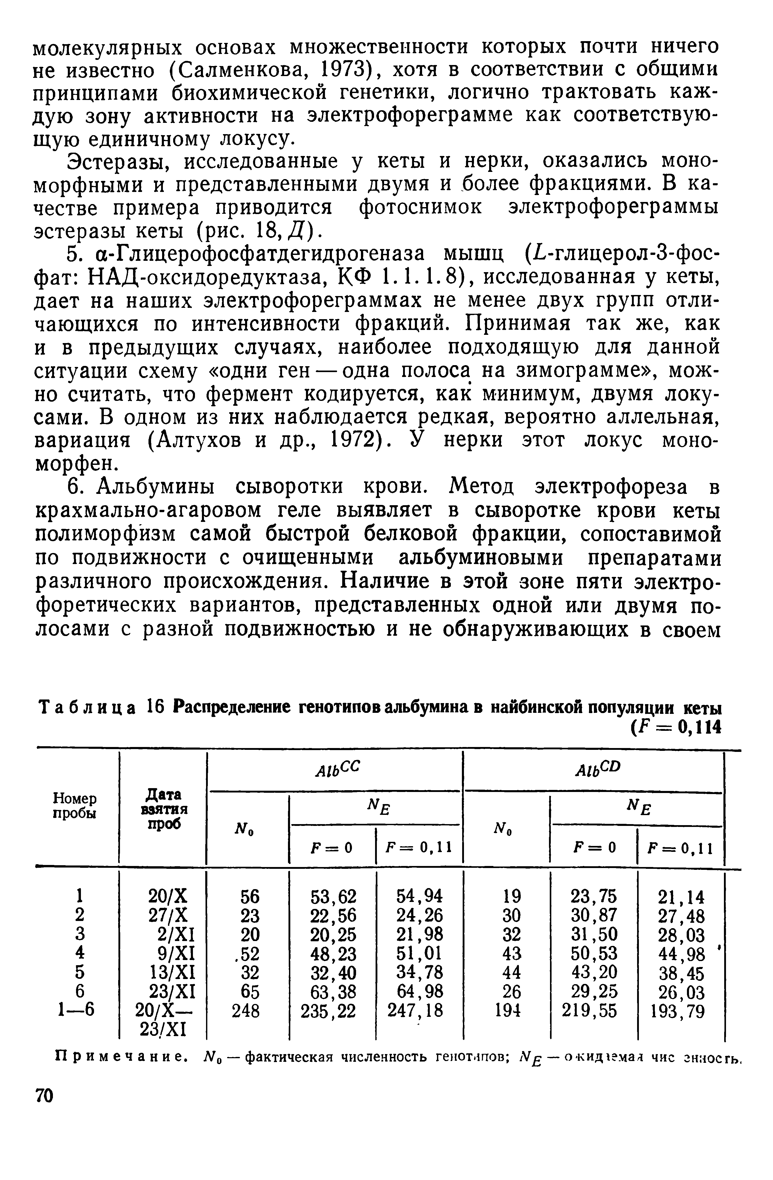 Таблица 16 Распределение генотипов альбумина в найбинской популяции кеты (Г = 0,114...