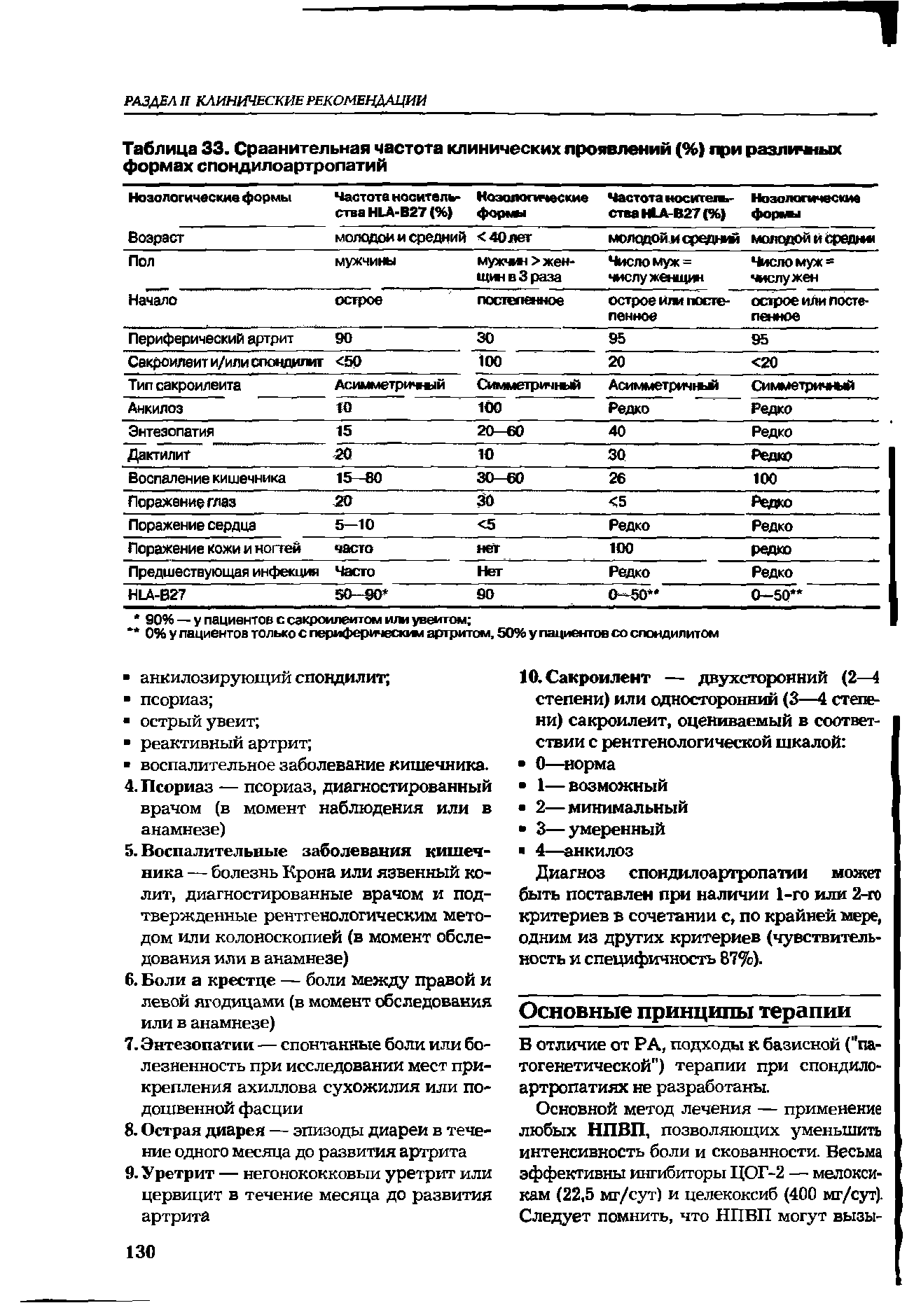 Таблица 33. Сравнительная частота клинических проявлений (%) при разлвемых формах спондилоартропатий ...