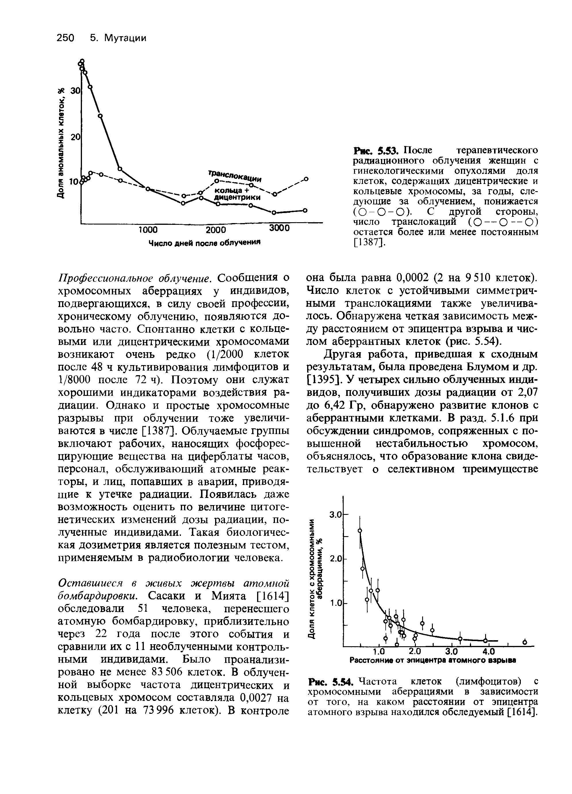 Рис. 5.54. Частота клеток (лимфоцитов) с хромосомными аберрациями в зависимости от того, на каком расстоянии от эпицентра атомного взрыва находился обследуемый [1614].