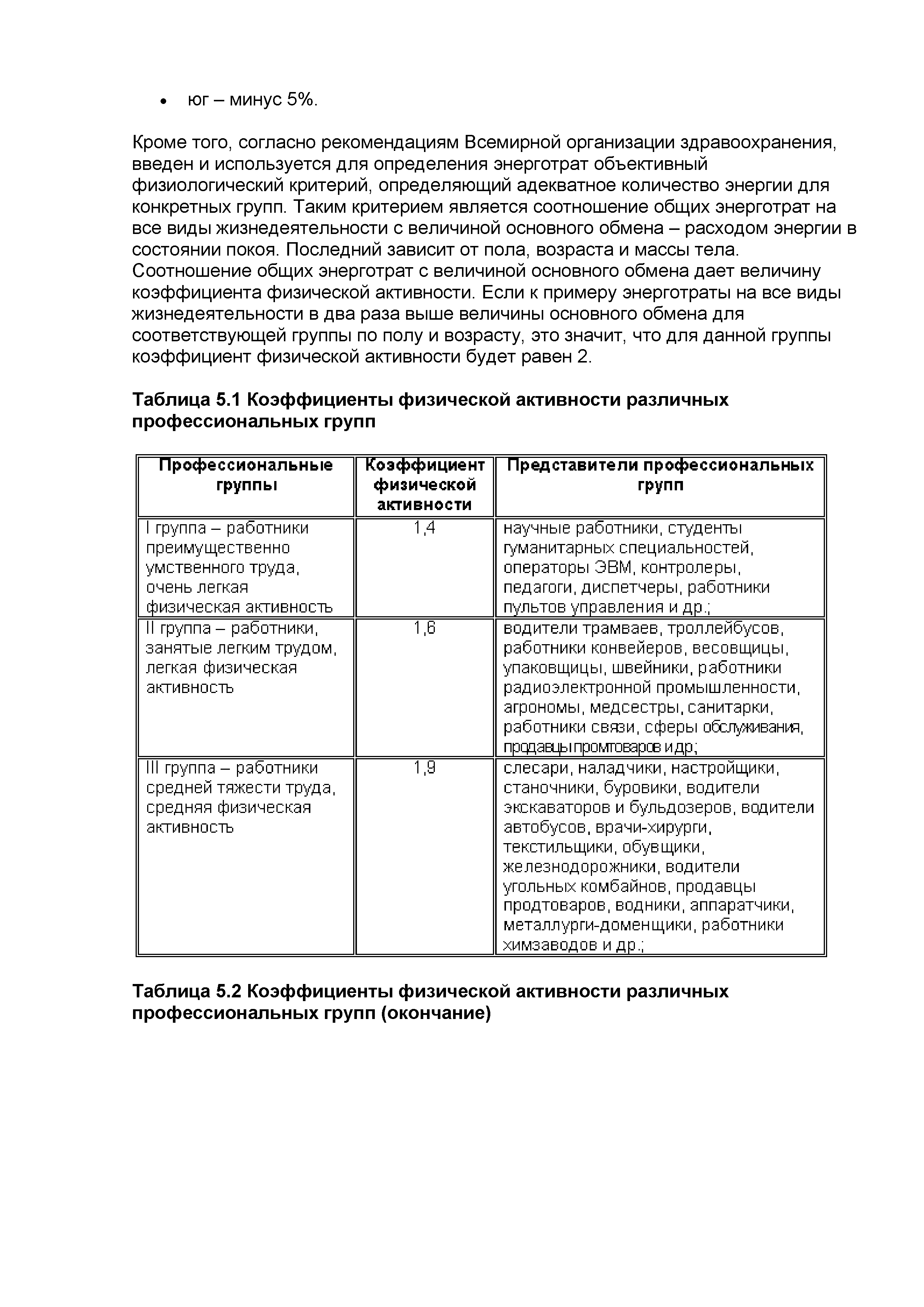 Таблица 5.1 Коэффициенты физической активности различных профессиональных групп...