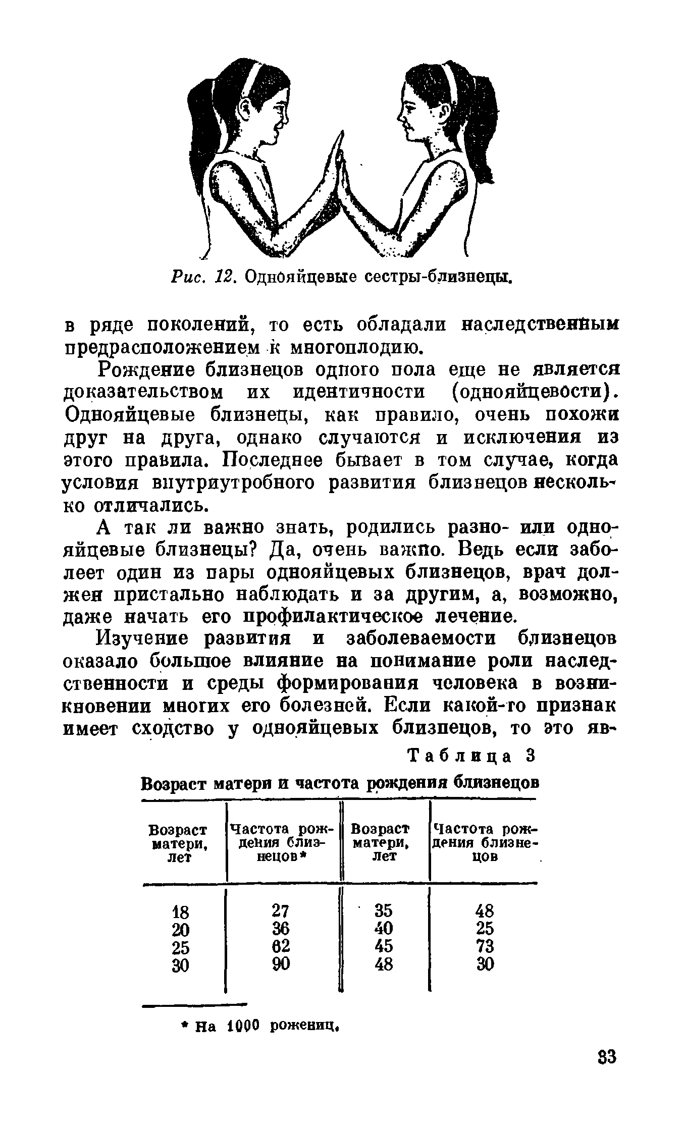 Таблица 3 Возраст матери и частота рождения близнецов...