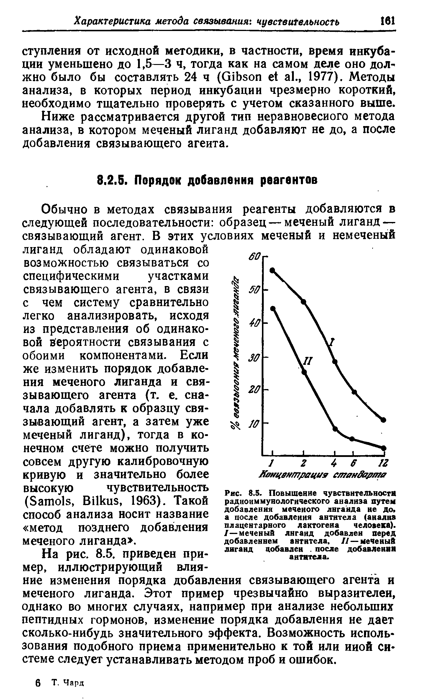 Рис. 8.5. Повышение чувствительности радиоиммунологического анализа путем добавления меченого лиганда не до. а после добавления антитела (анализ плацентарного лактогена человека), /—меченый лиганд добавлен перед добавлением антитела, //—меченый лиганд добавлен. после добавлении антитела.