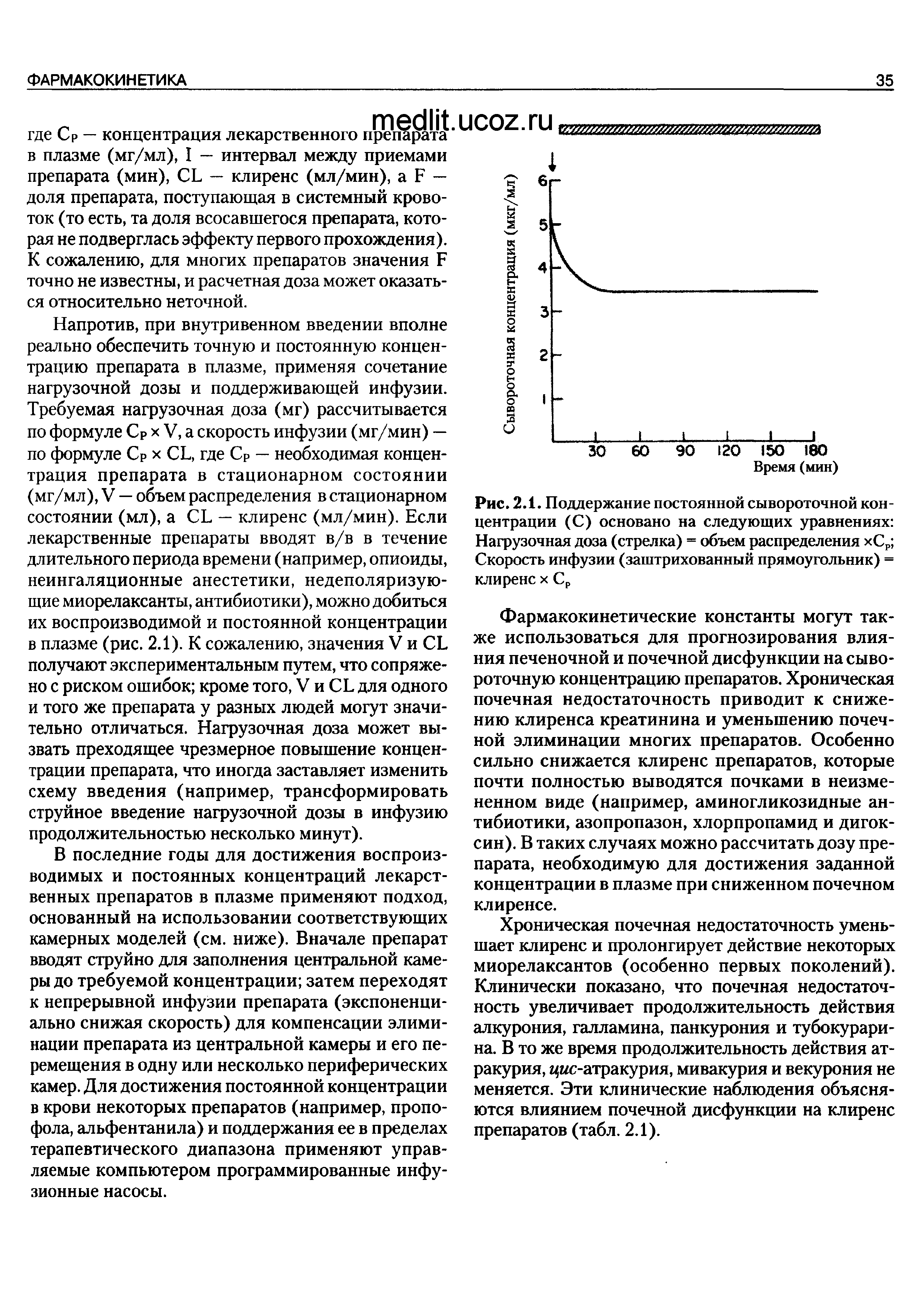 Рис. 2.1. Поддержание постоянной сывороточной концентрации (С) основано на следующих уравнениях Нагрузочная доза (стрелка) = объем распределения хСр Скорость инфузии (заштрихованный прямоугольник) = клиренс х Ср...