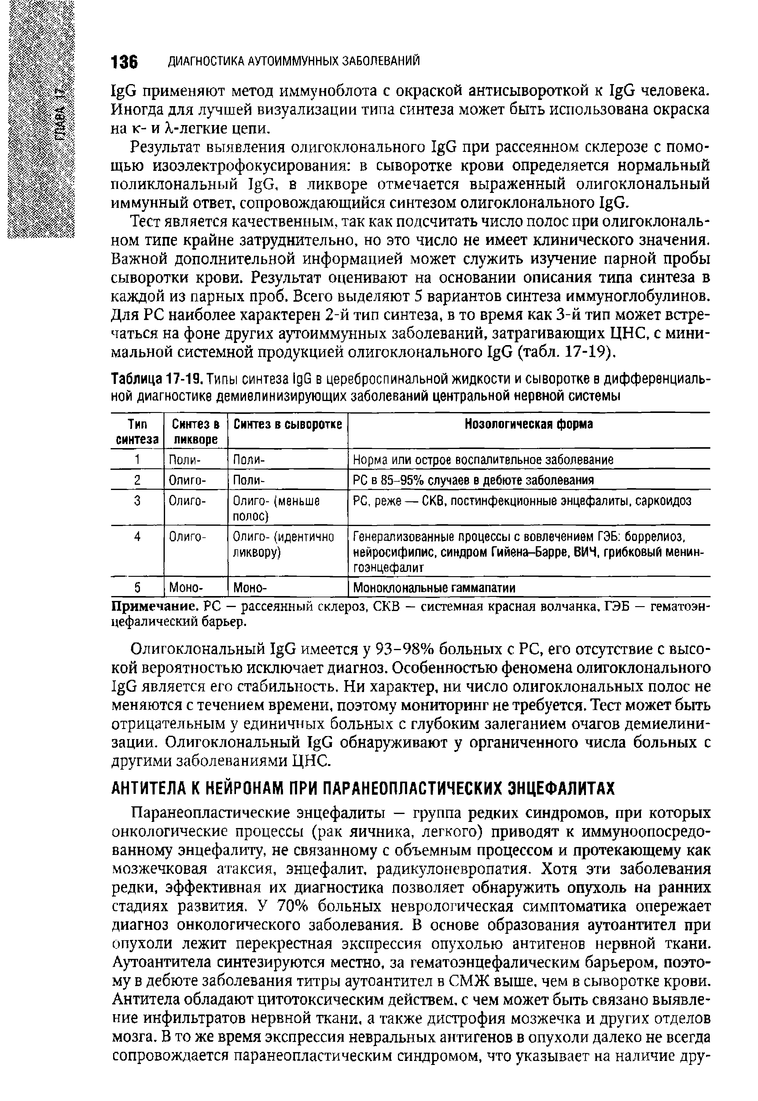 Таблица 17-19. Типы синтеза I G в цереброспинальной жидкости и сыворотке в дифференциальной диагностике демиелинизирующих заболеваний центральной нервной системы...