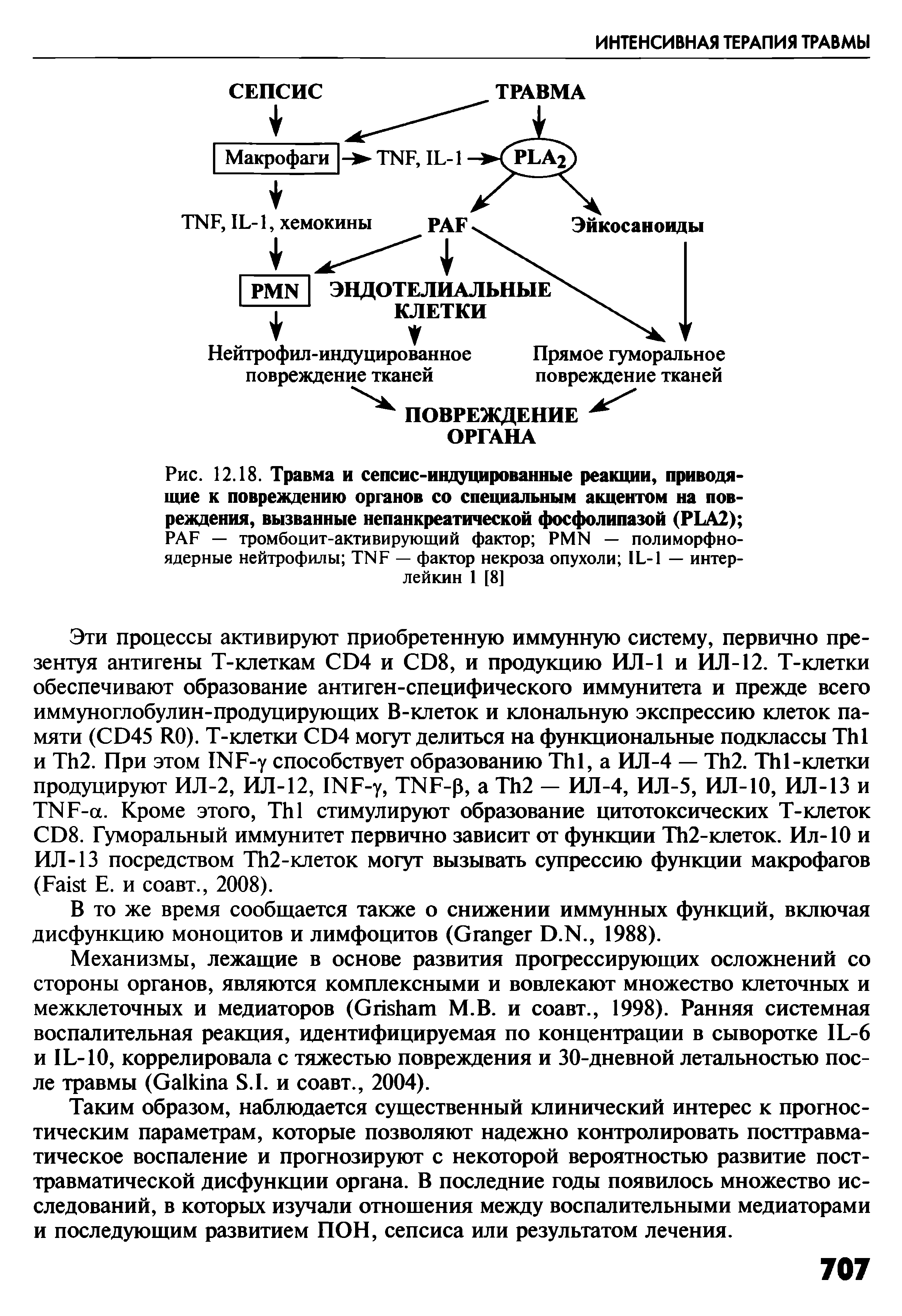 Рис. 12.18. Травма и сепсис-индуцированные реакции, приводящие к повреждению органов со специальным акцентом на повреждения, вызванные непанкреатической фосфолипазой (PLA2) PAF — тромбоцит-активирующий фактор PMN — полиморфноядерные нейтрофилы TNF — фактор некроза опухоли IL-1 — интерлейкин 1 [8]...