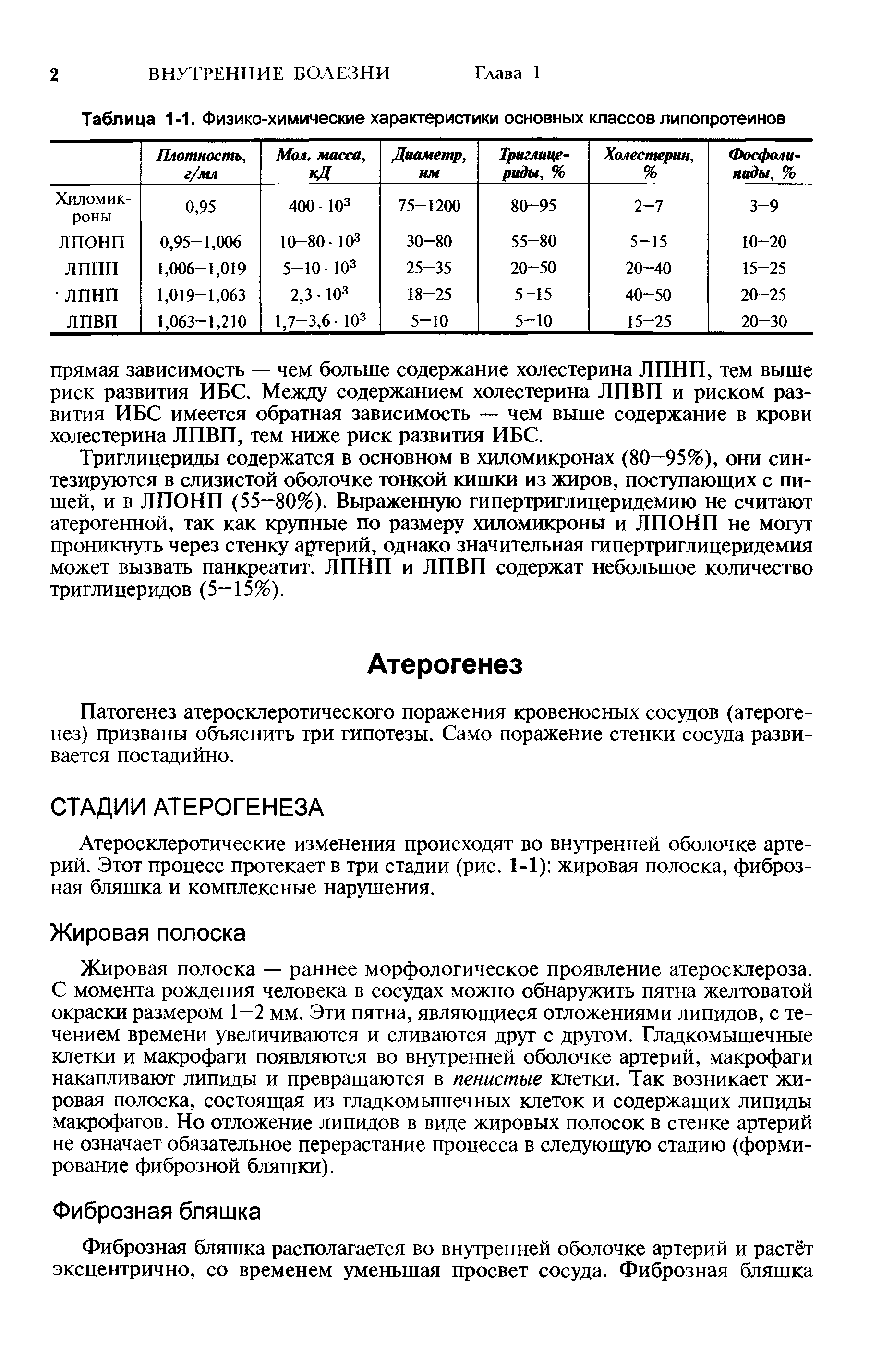 Таблица 1-1. Физико-химические характеристики основных классов липопротеинов...