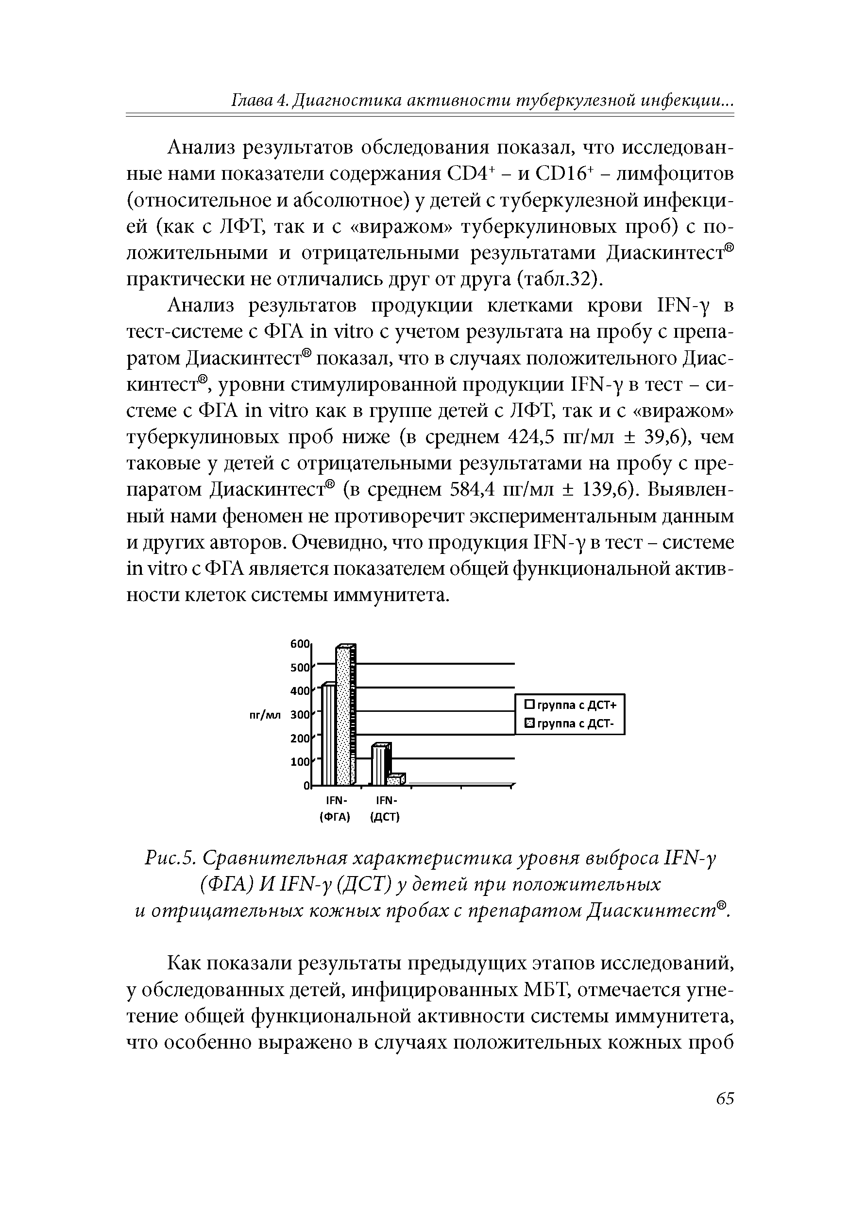 Рис.5. Сравнительная характеристика уровня выброса ГБЫ-у (ФГА) И 1Б]Д-у (ДСТ) у детей при положительных и отрицательных кожных пробах с препаратом Диаскинтест .