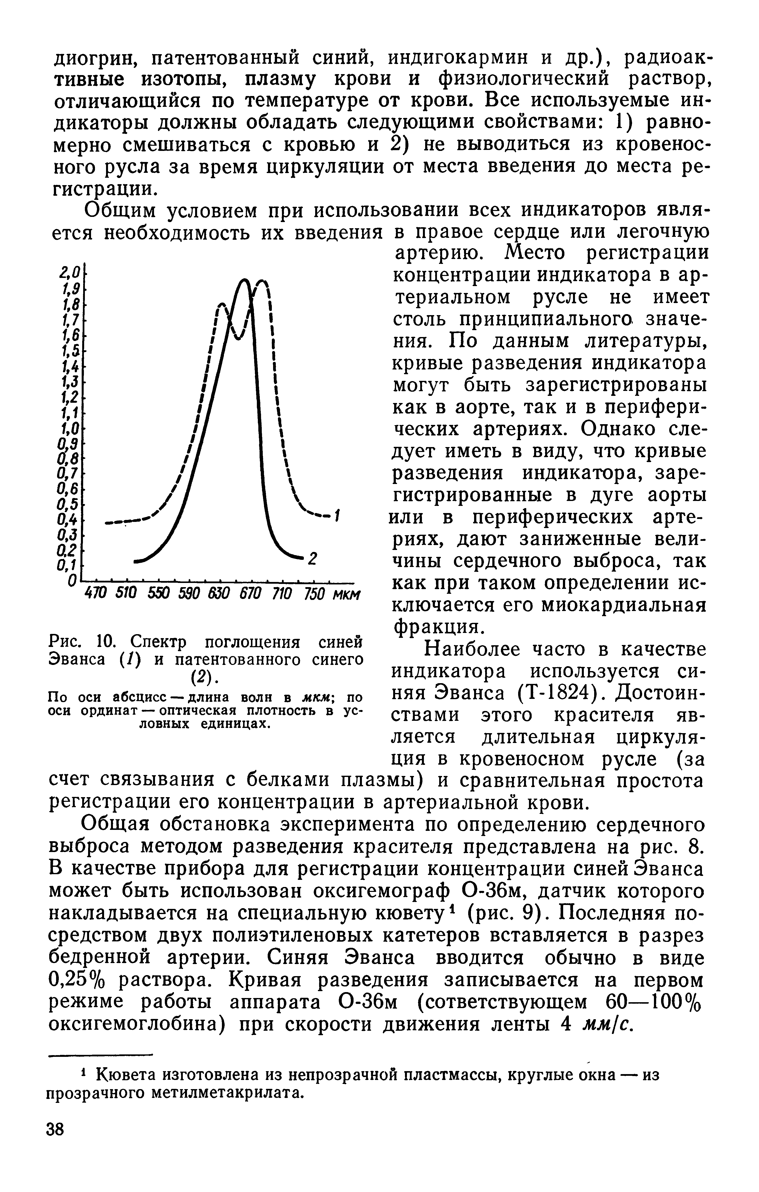 Рис. 10. Спектр поглощения синей Эванса (/) и патентованного синего (2).