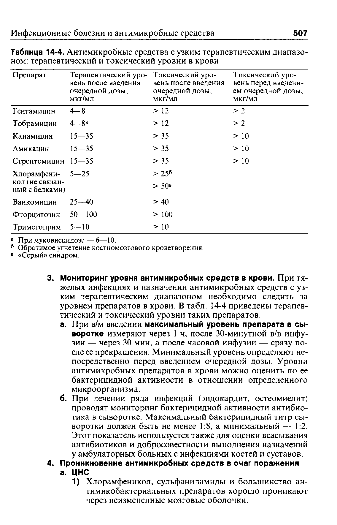 Таблица 14-4. Антимикробные средства с узким терапевтическим диапазоном терапевтический и токсический уровни в крови...