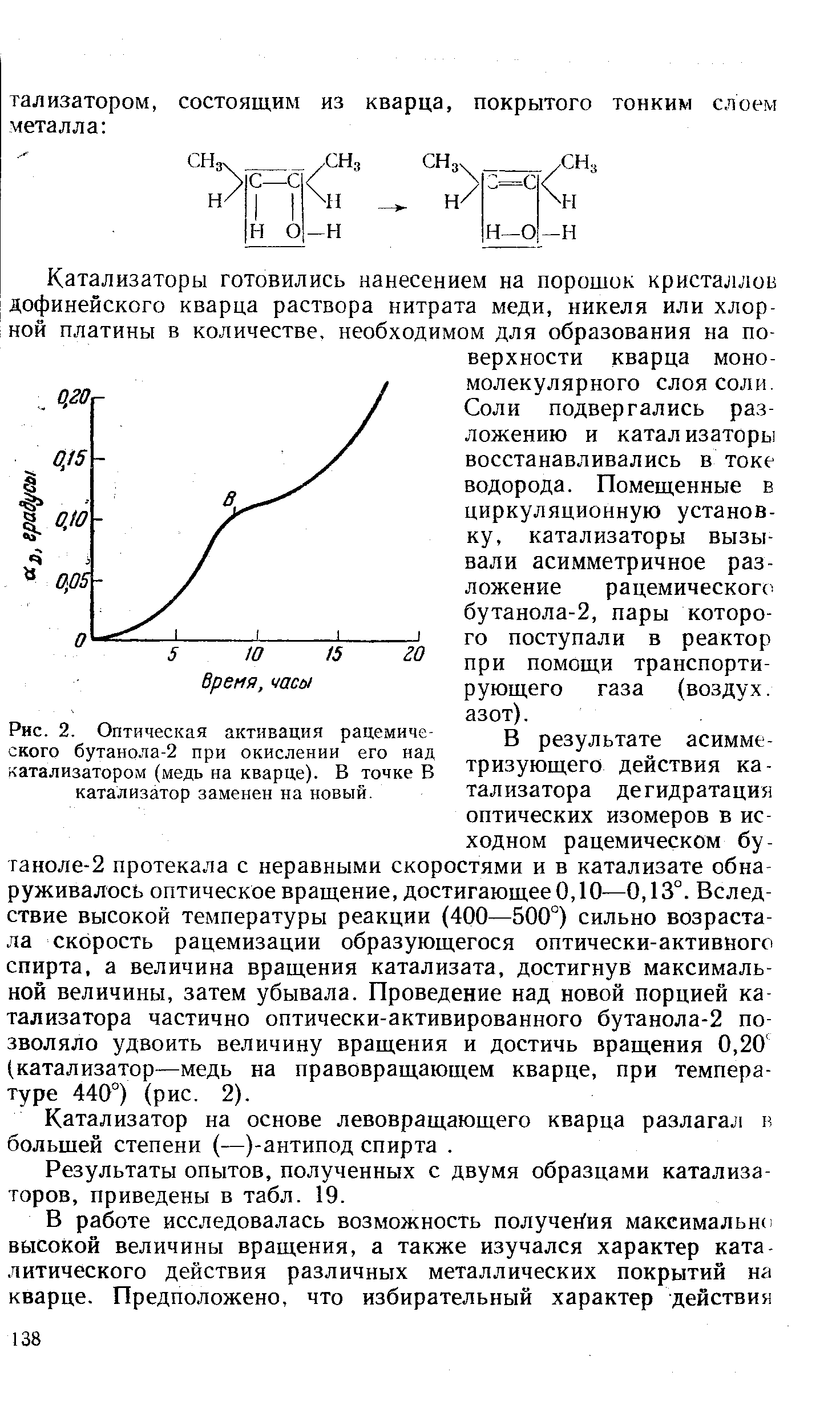 Рис. 2. Оптическая активация рацемического бутанола-2 при окислении его над катализатором (медь на кварце). В точке В катализатор заменен на новый.