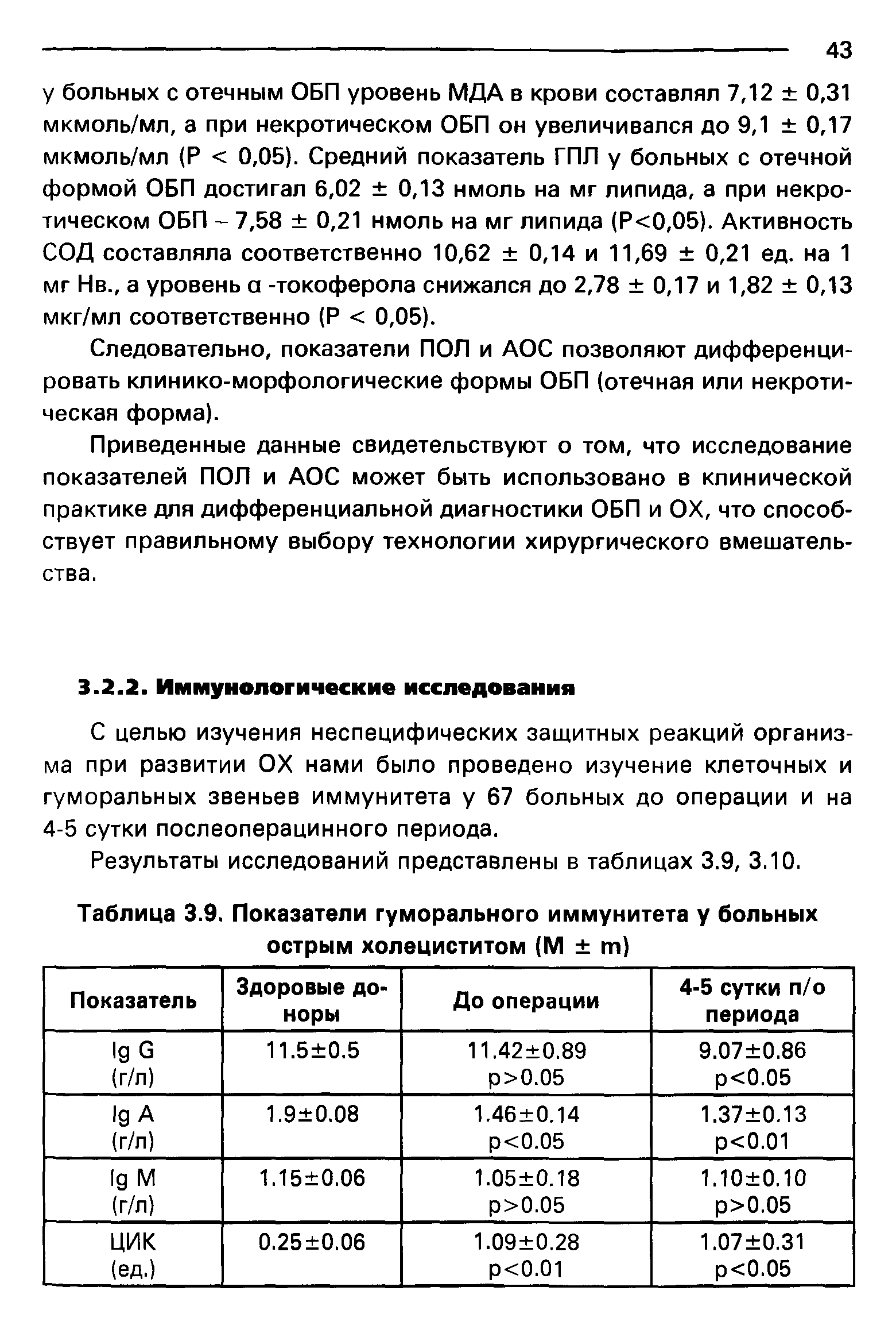 Таблица 3.9. Показатели гуморального иммунитета у больных острым холециститом (М т)...