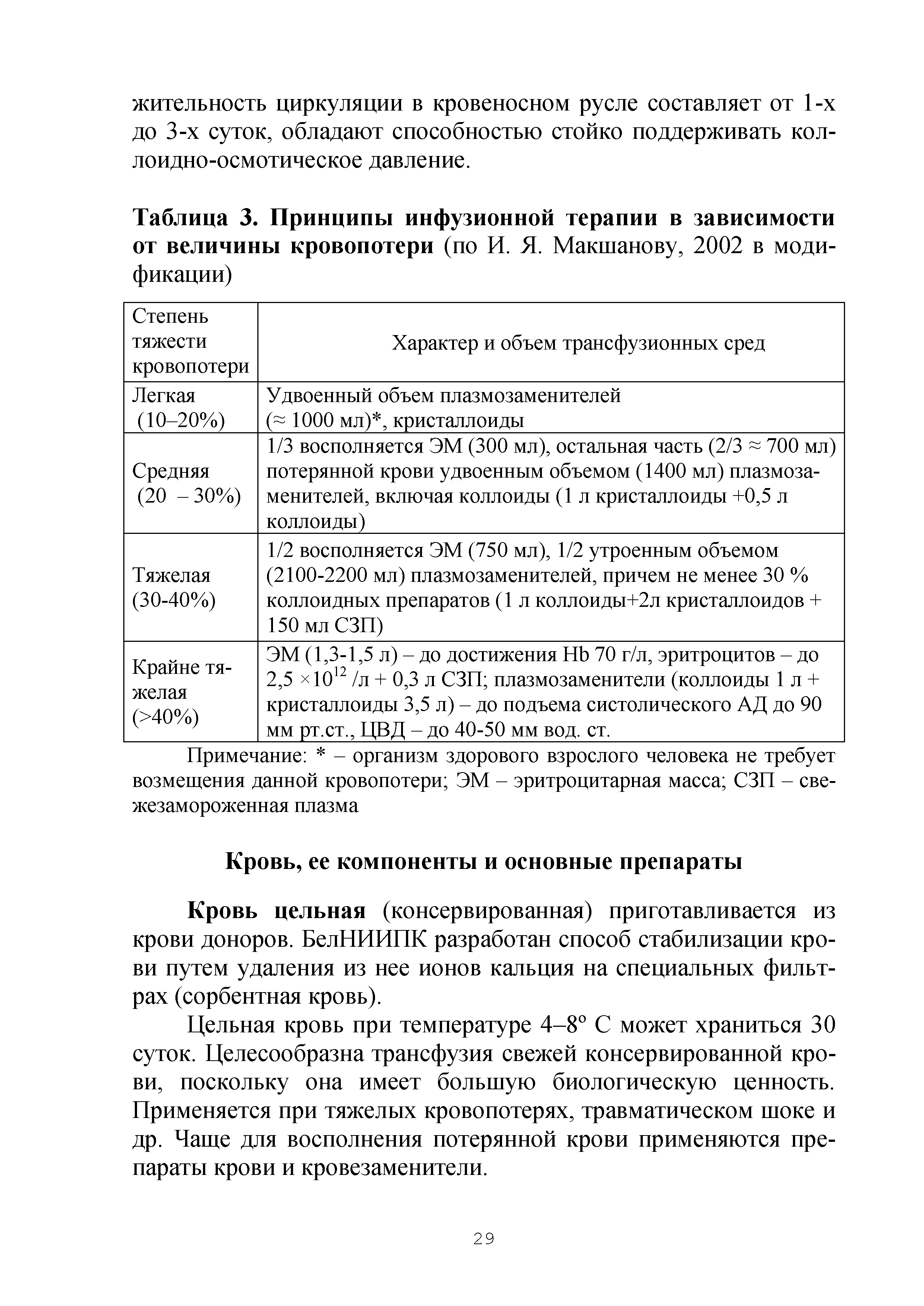 Таблица 3. Принципы инфузионной терапии в зависимости от величины кровопотери (по И. Я. Макшанову, 2002 в модификации)...