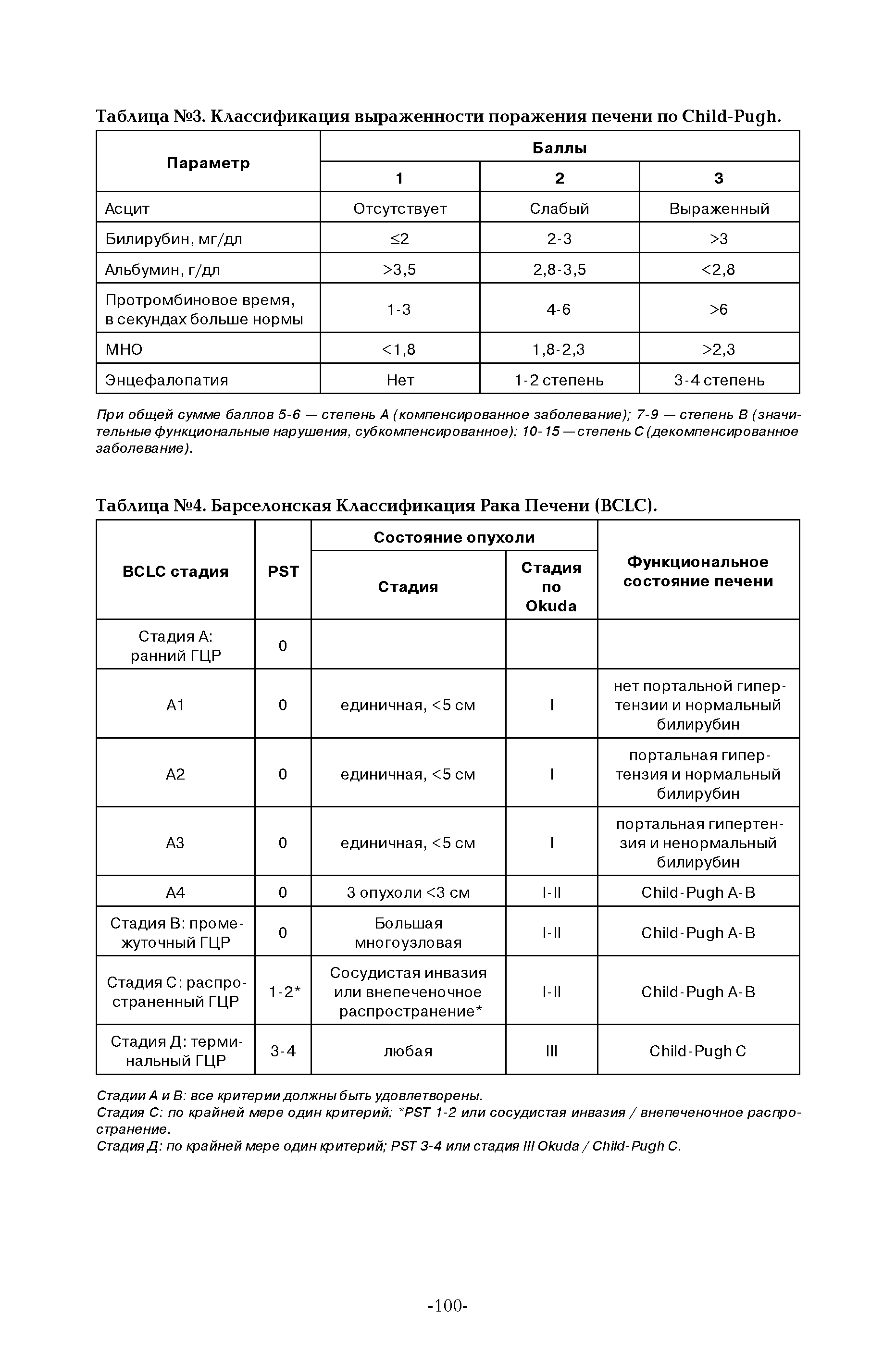 Таблица №4. Барселонская Классификация Рака Печени BCLC).