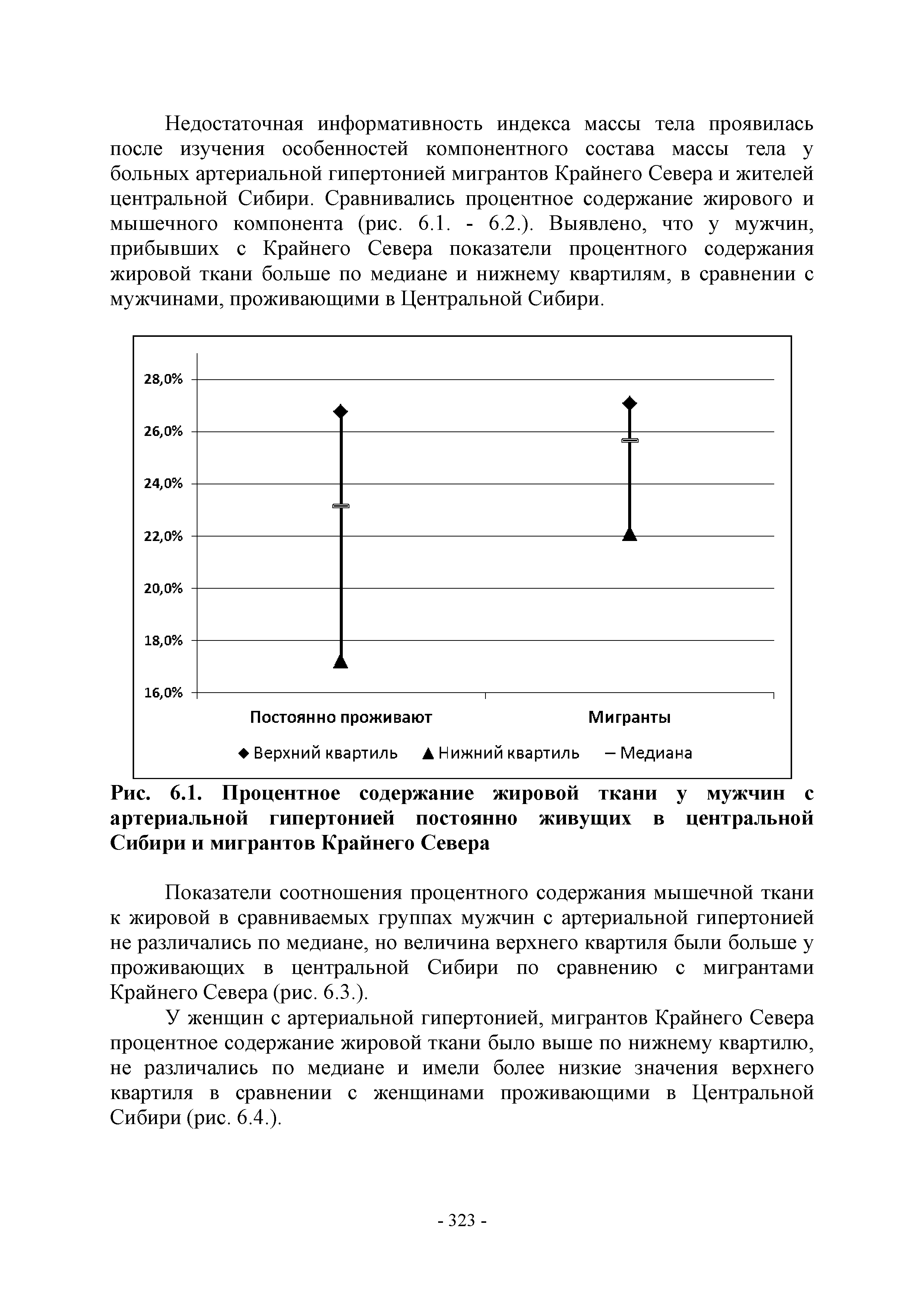 Рис. 6.1. Процентное содержание жировой ткани у мужчин с артериальной гипертонией постоянно живущих в центральной Сибири и мигрантов Крайнего Севера...