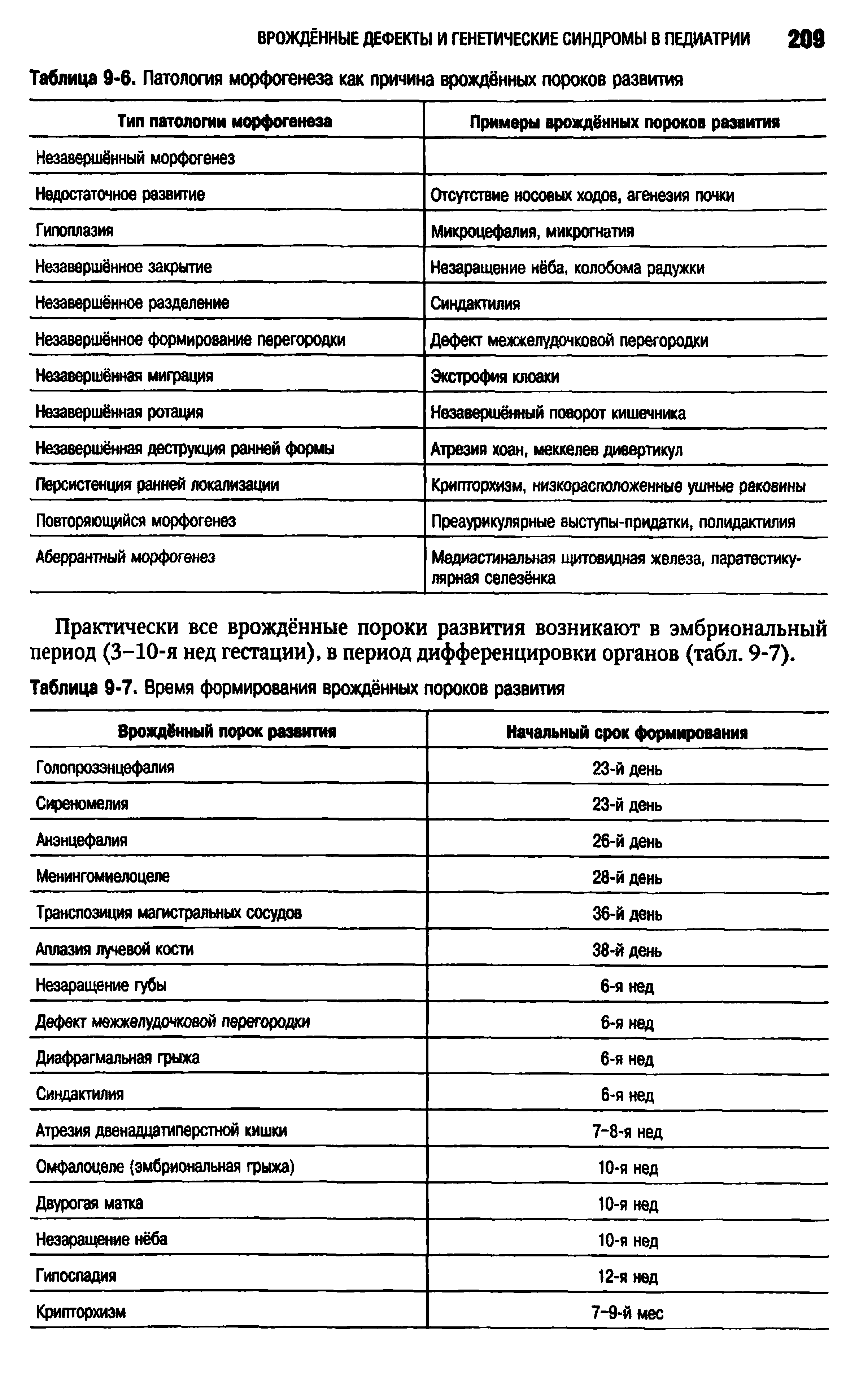 Таблица 9-6. Патология морфогенеза как причина врождённых пороков развития...