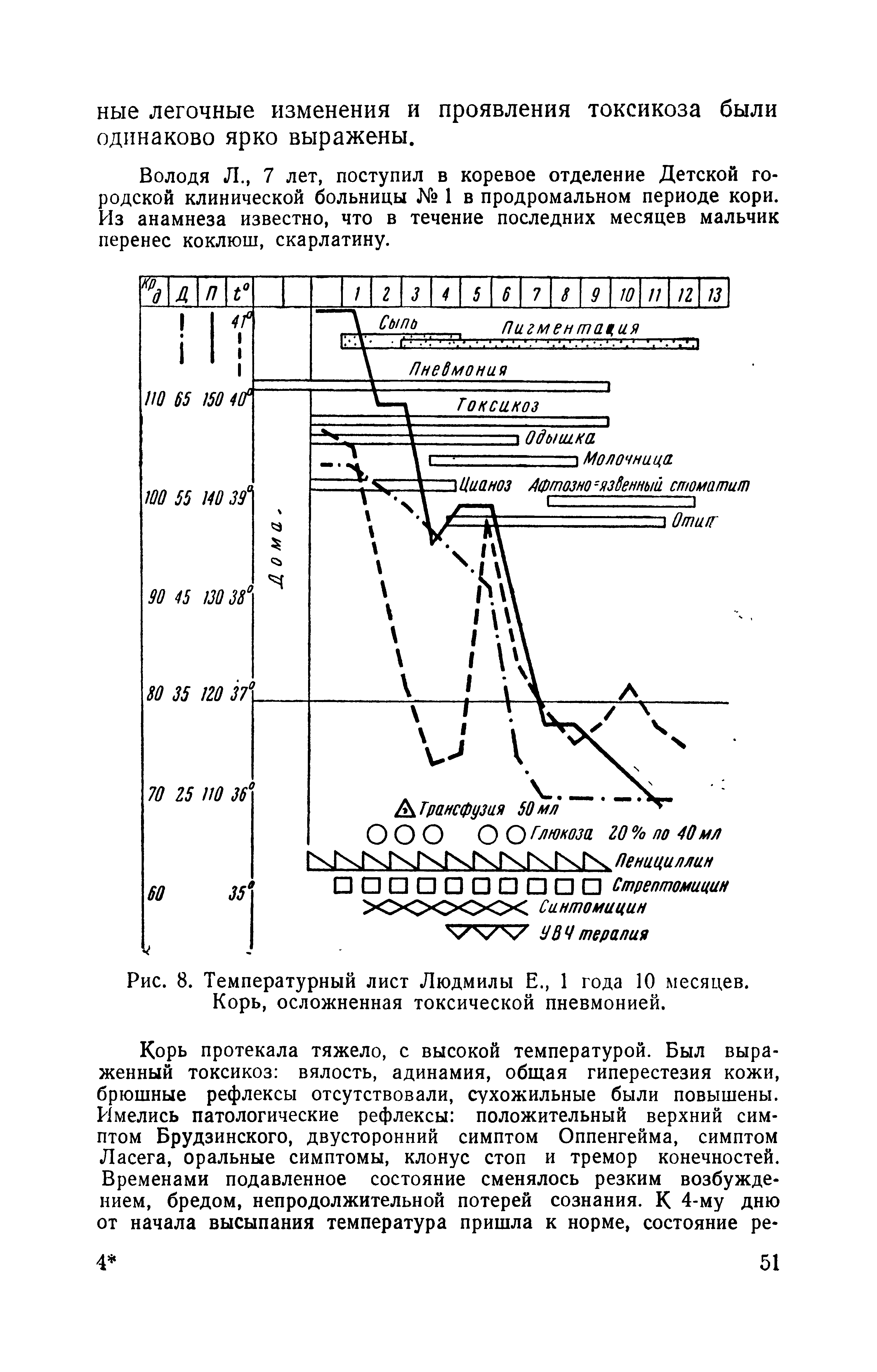 Рис. 8. Температурный лист Людмилы Е., 1 года 10 месяцев. Корь, осложненная токсической пневмонией.