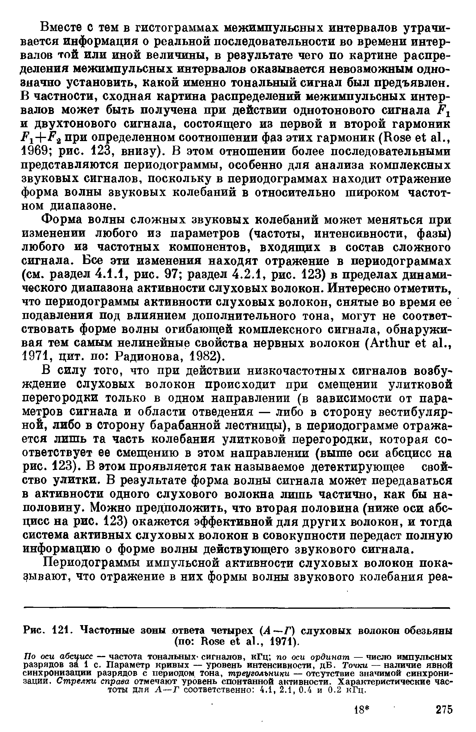 Рис. 121. Частотные зоны ответа четырех (Л—Г) слуховых волокон обезьяны (по R ., 1971).