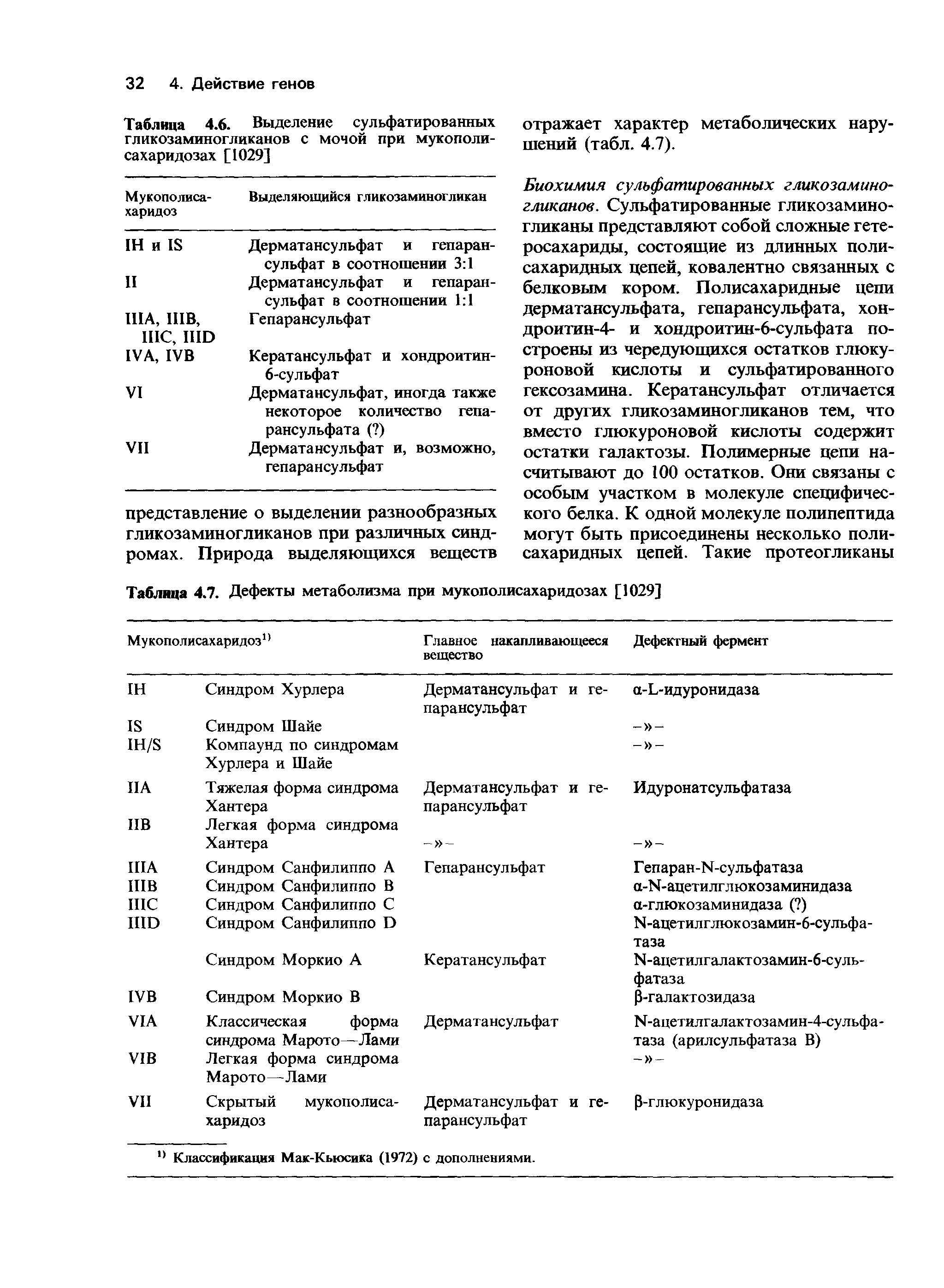 Таблица 4.6. Выделение сульфатированных гликозаминогликанов с мочой при мукополисахаридозах [1029]...