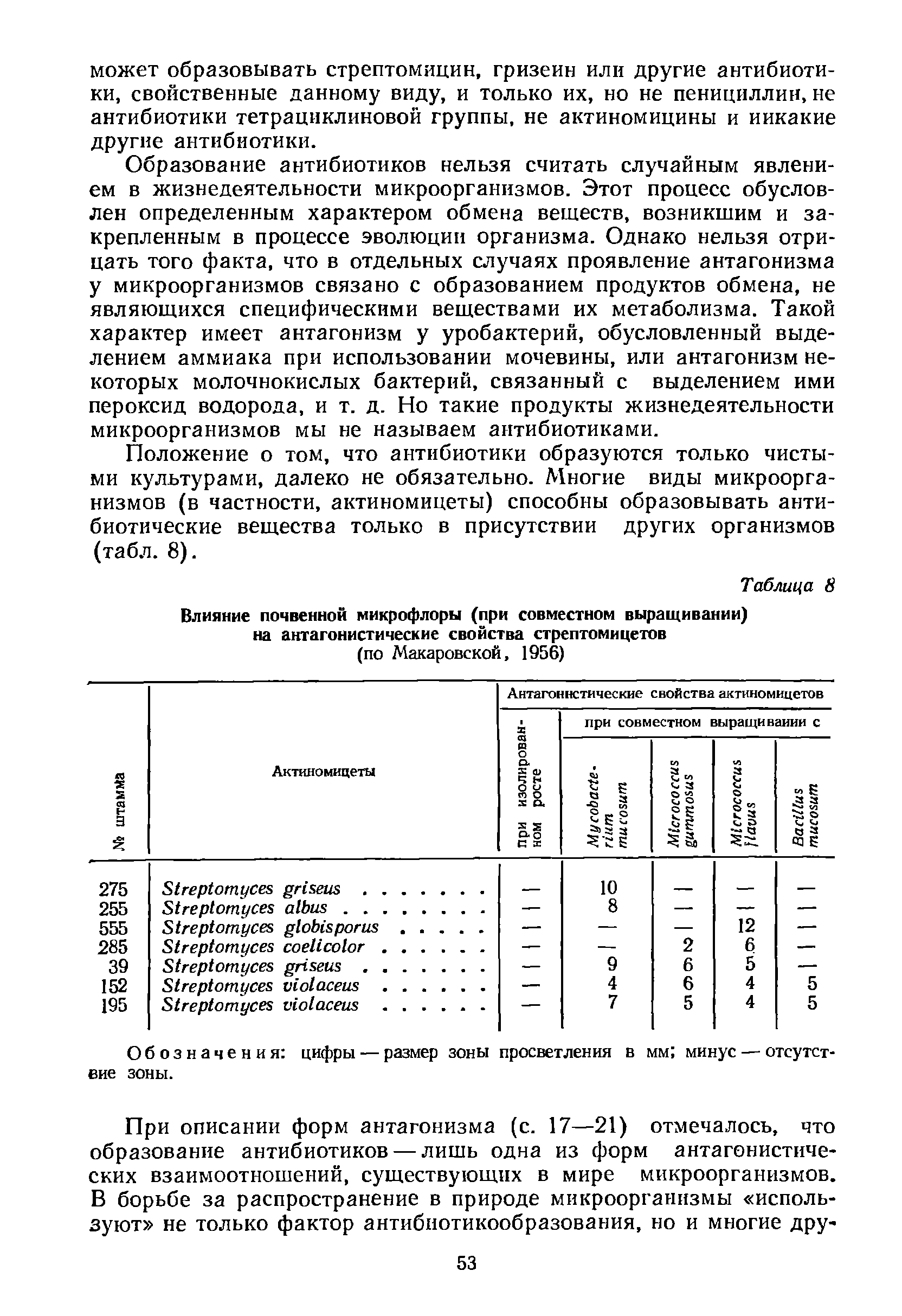 Таблица 8 Влияние почвенной микрофлоры (при совместном выращивании) на антагонистические свойства стрептомицетов...