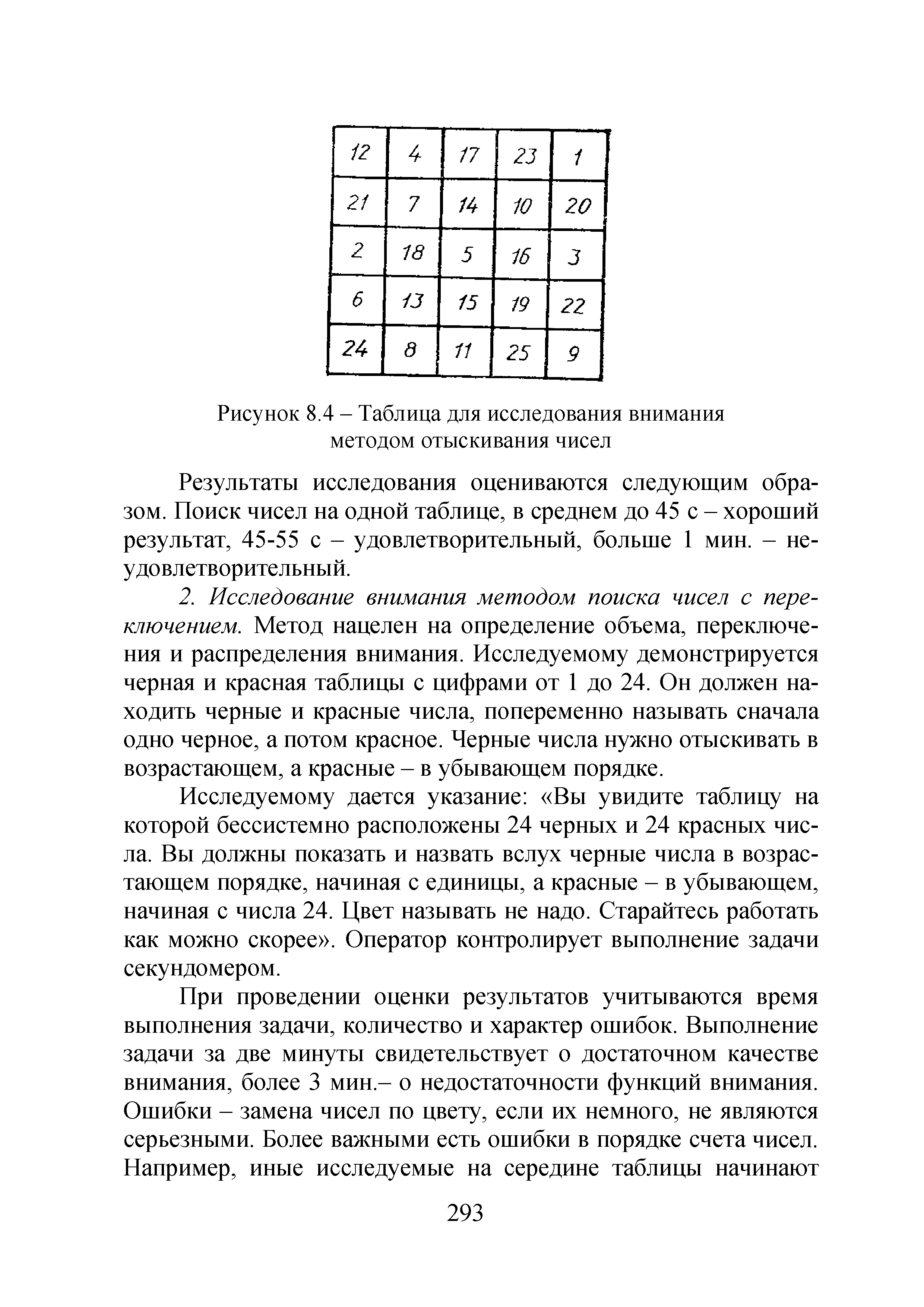Рисунок 8.4 - Таблица для исследования внимания методом отыскивания чисел...